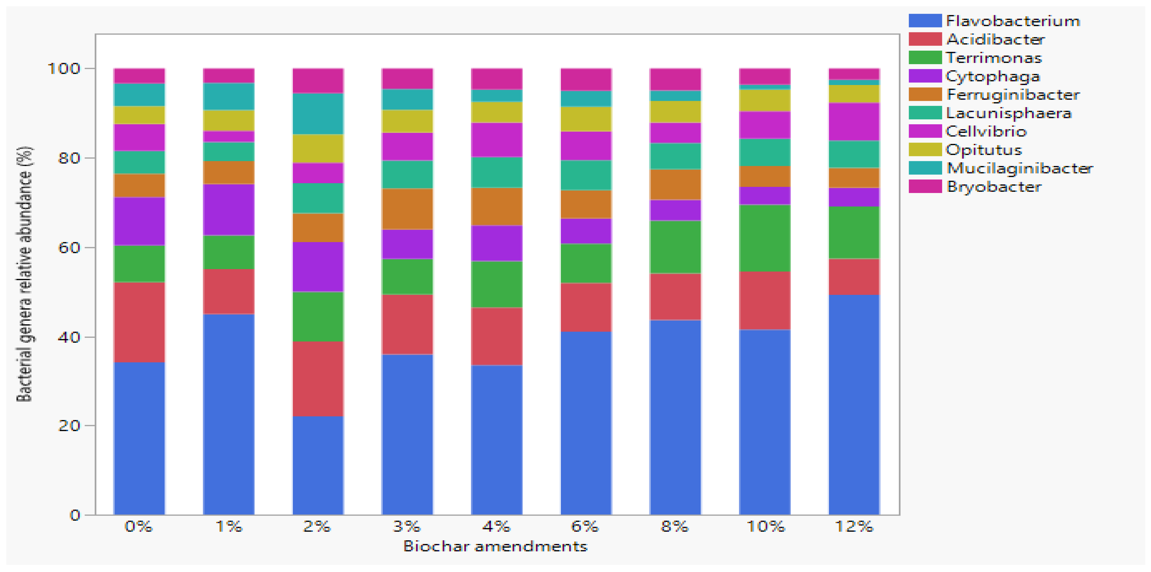 Applmicrobiol 02 00051 g002