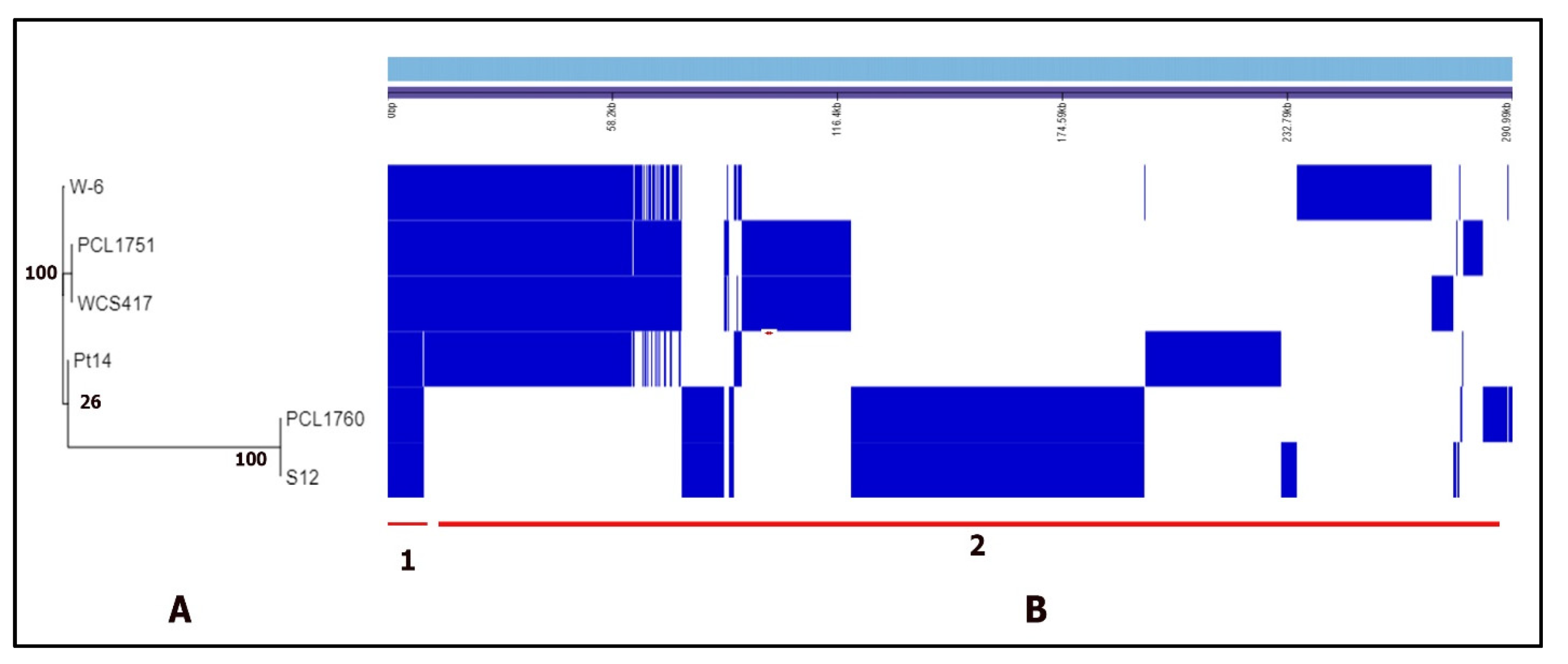 Applmicrobiol 02 00057 g001