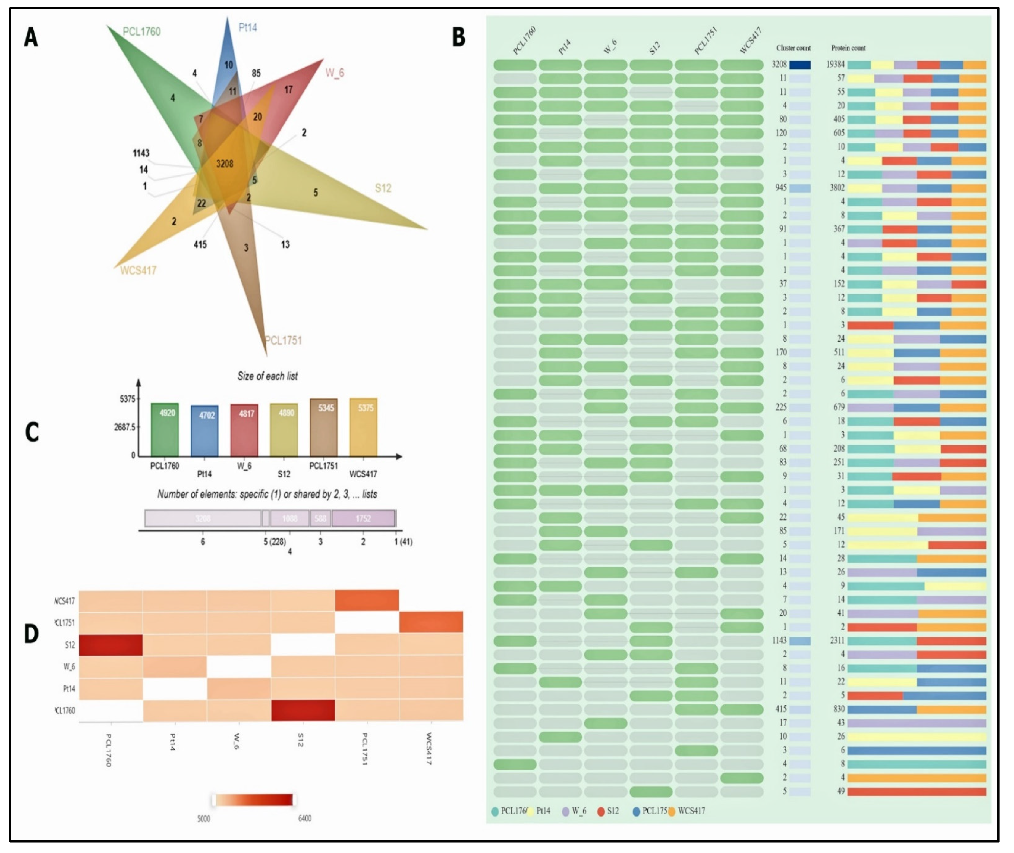 Applmicrobiol 02 00057 g002