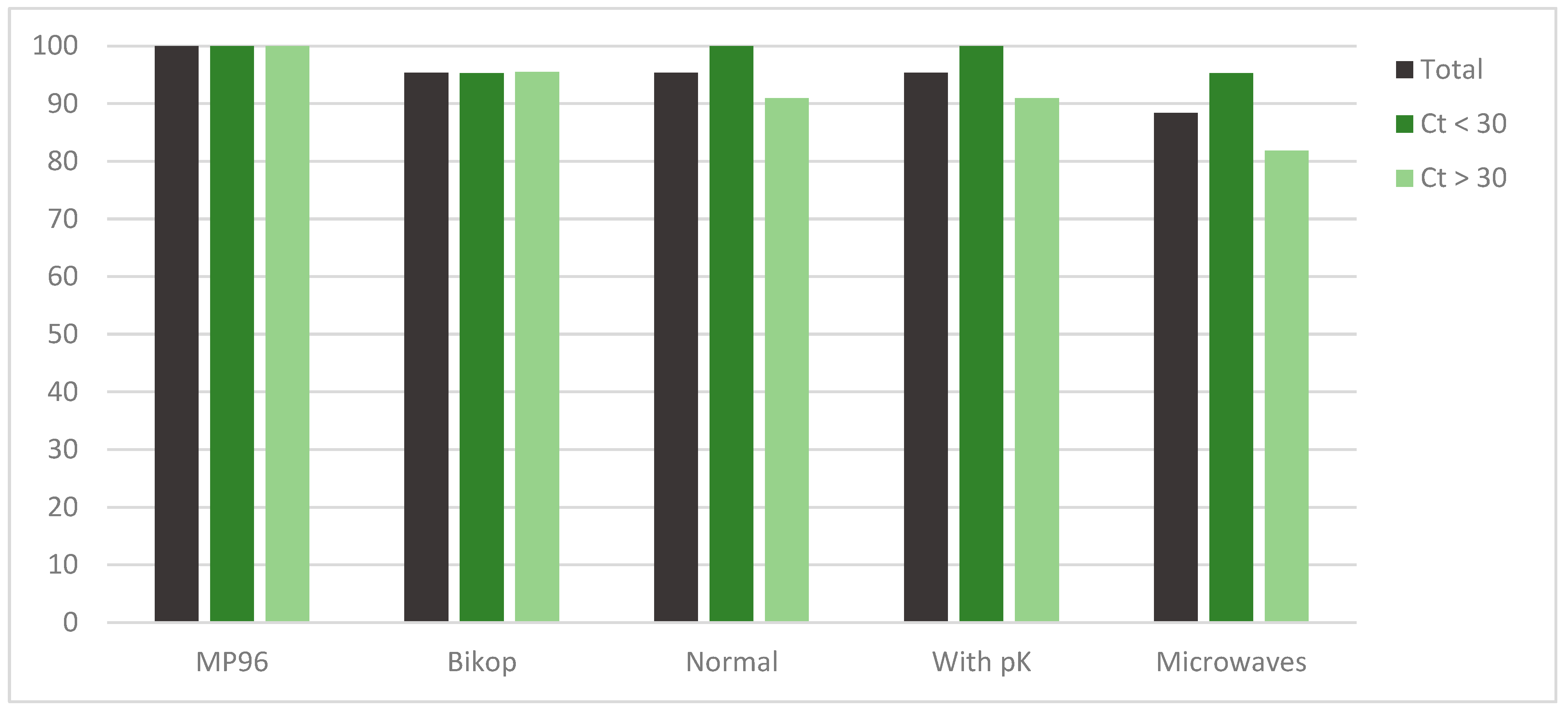 Applmicrobiol 02 00060 g001