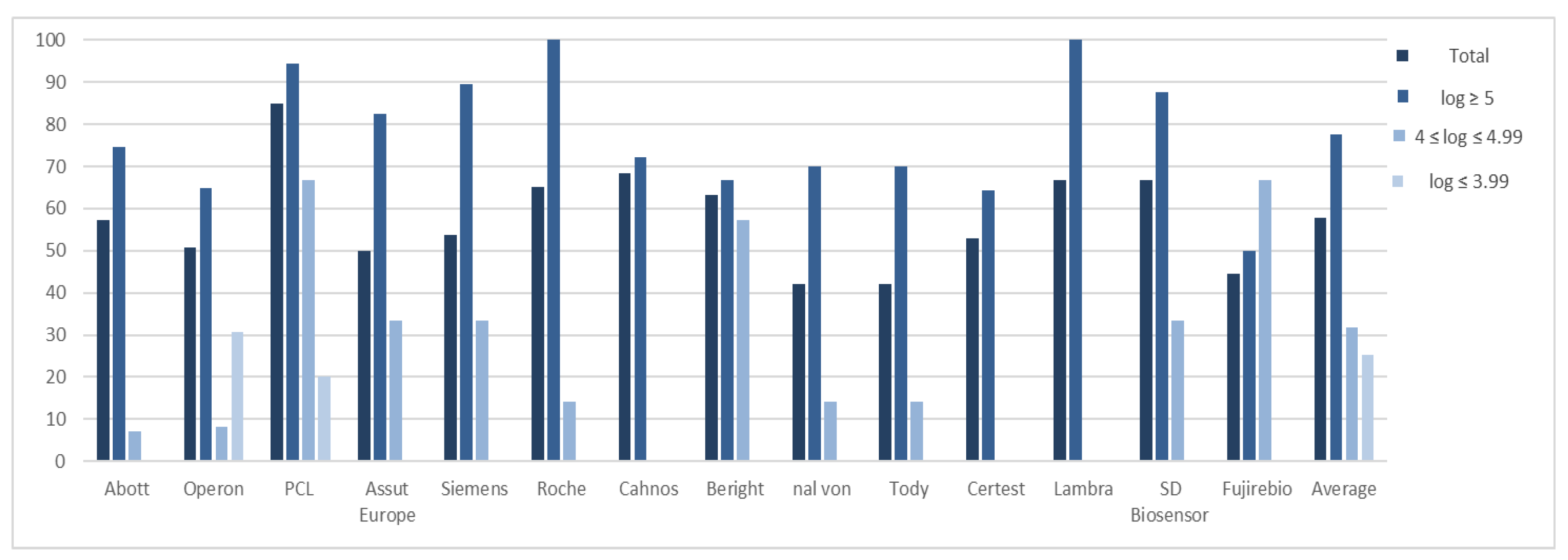 Applmicrobiol 02 00065 g002