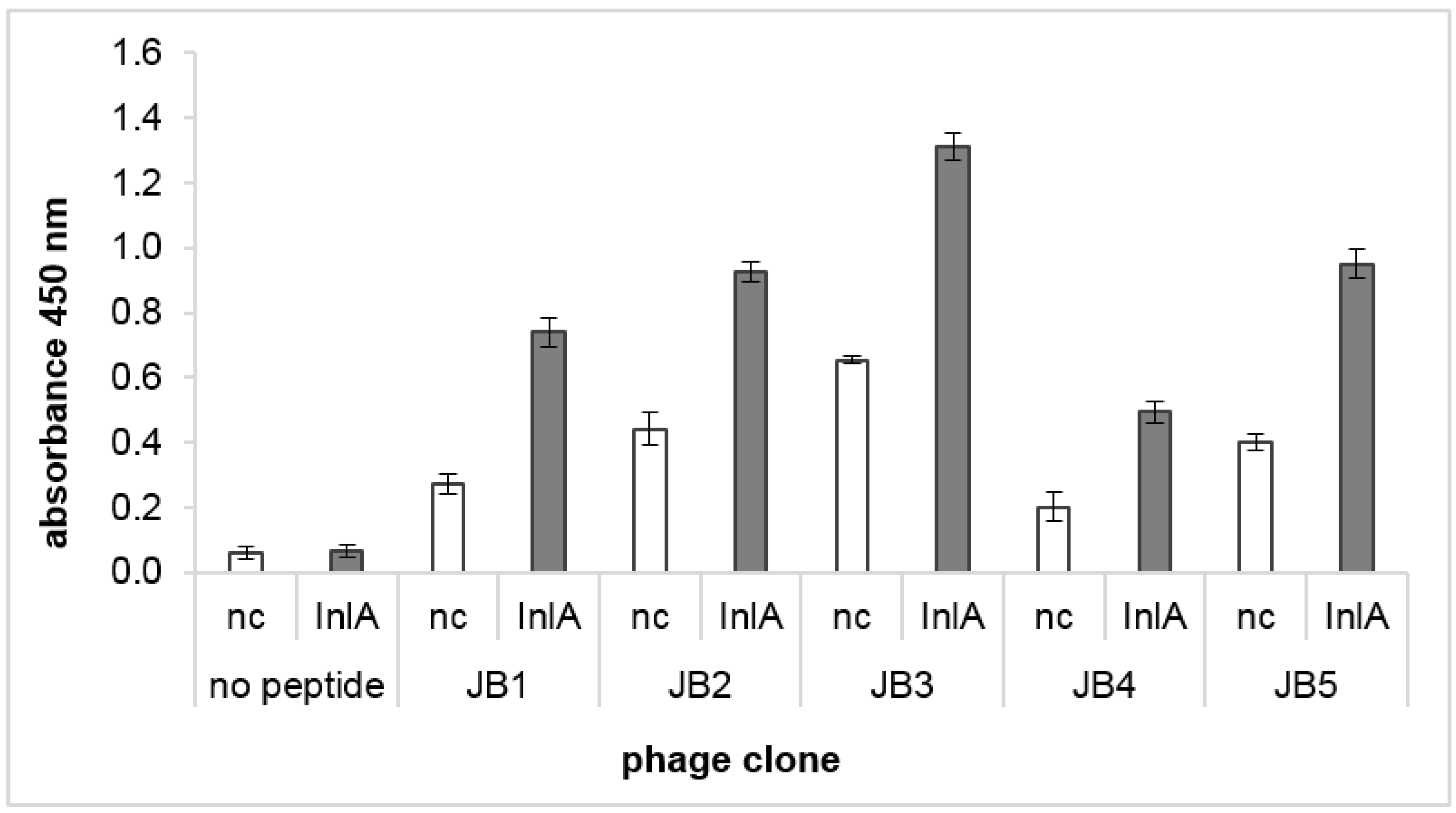 Applmicrobiol 02 00070 g001 Applmicrobiol 02 00070 g001