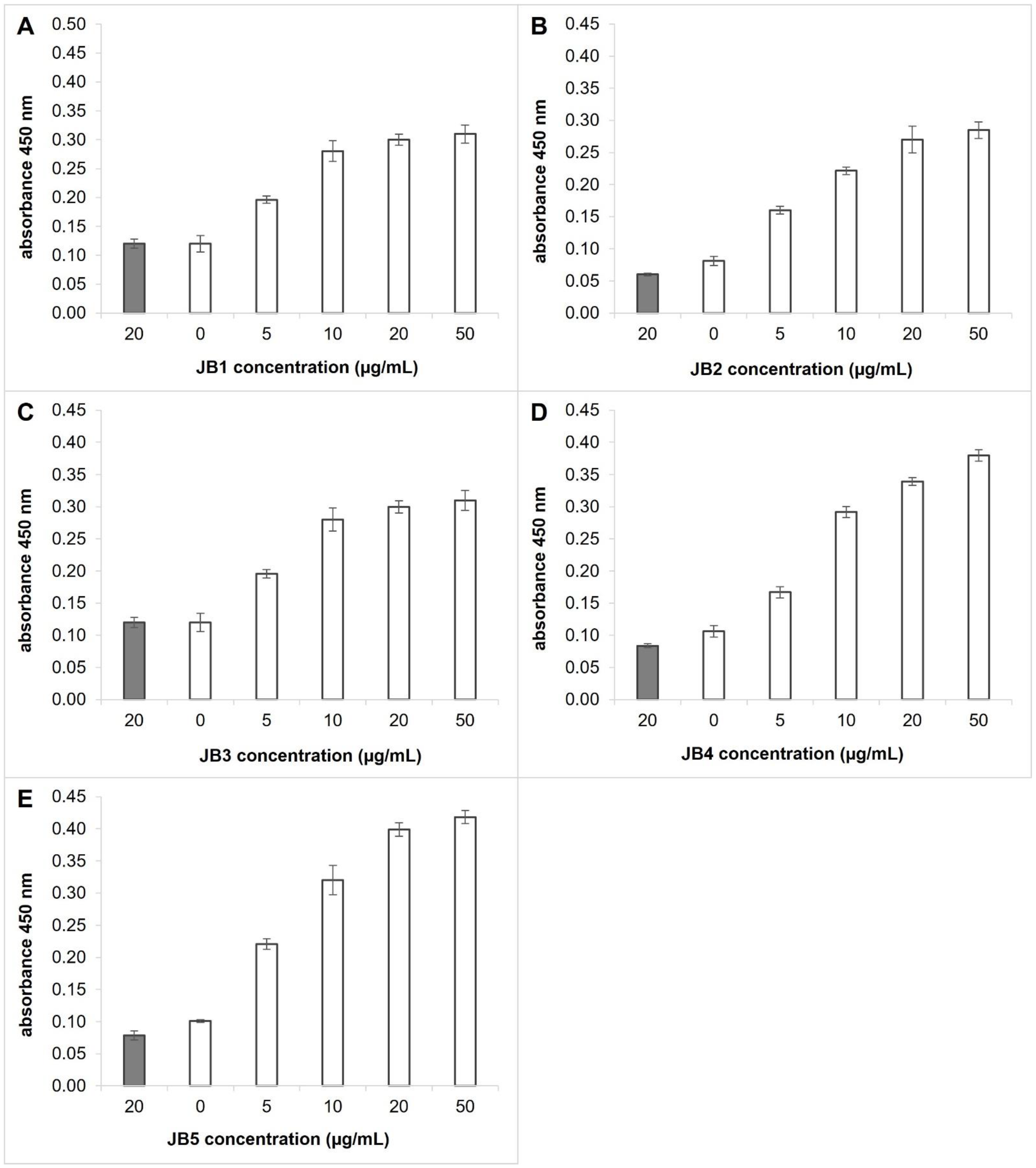 Applmicrobiol 02 00070 g002 Applmicrobiol 02 00070 g002
