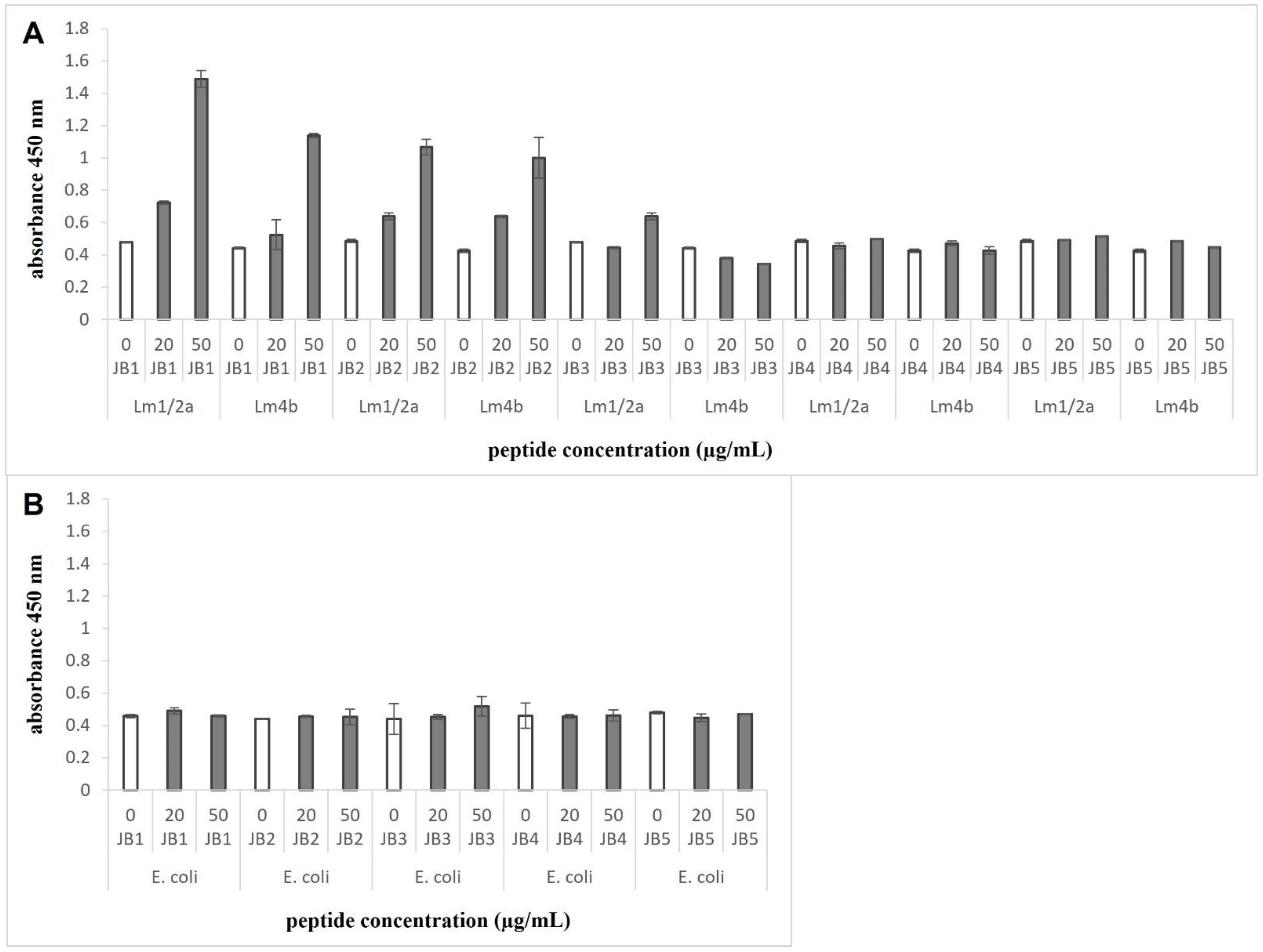 Applmicrobiol 02 00070 g003 Applmicrobiol 02 00070 g003