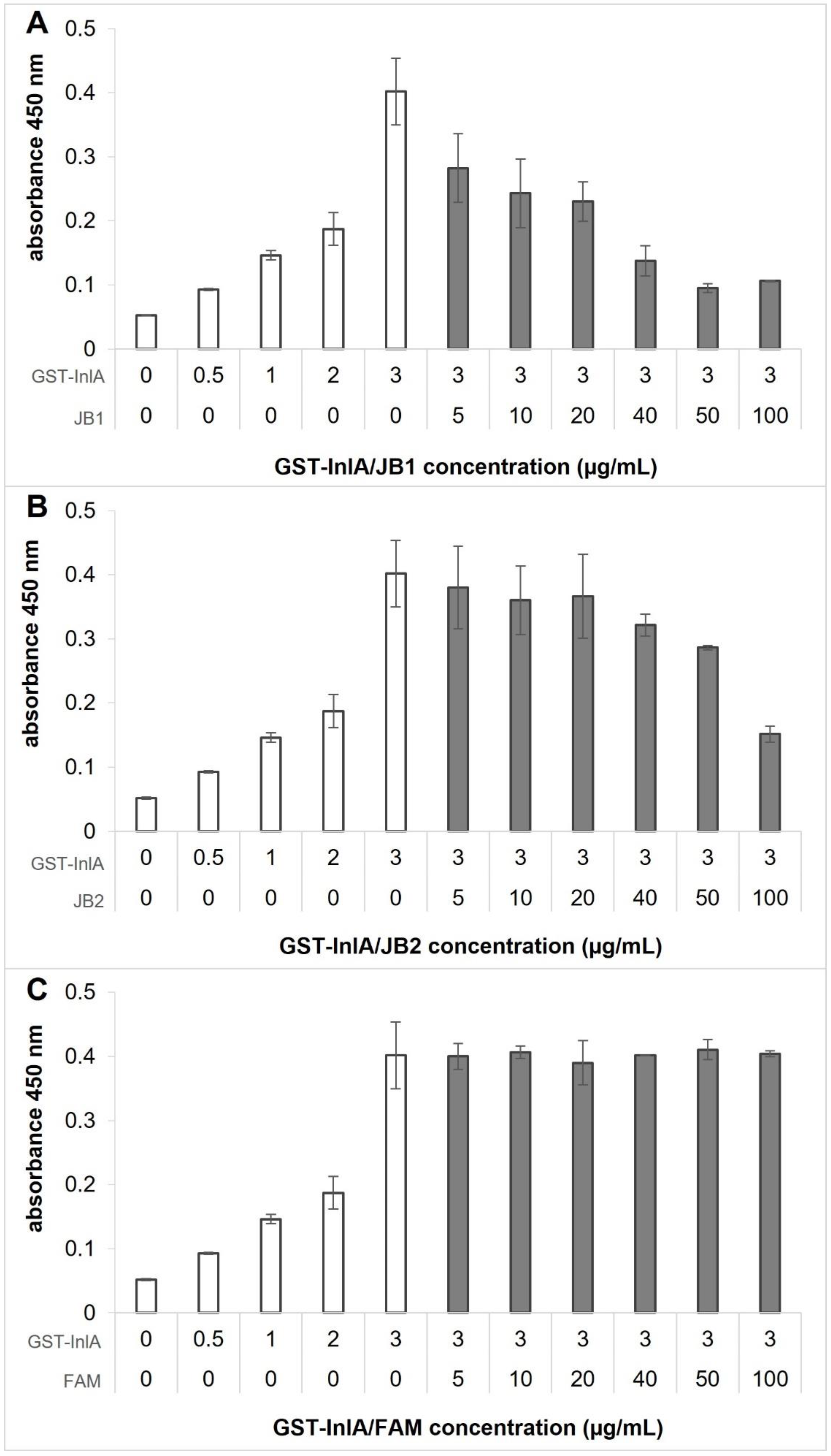 Applmicrobiol 02 00070 g005 Applmicrobiol 02 00070 g005