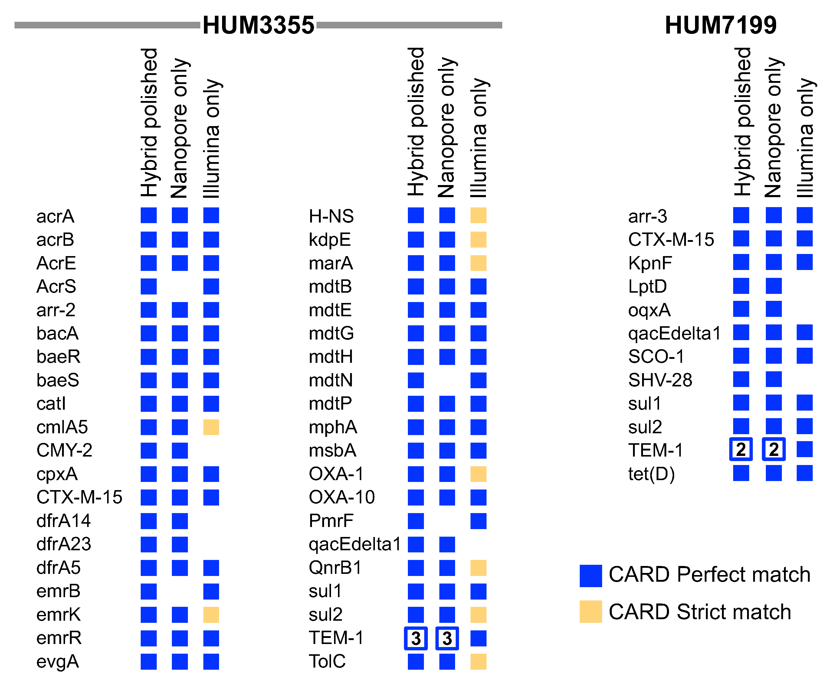 Applmicrobiol 02 00071 g002