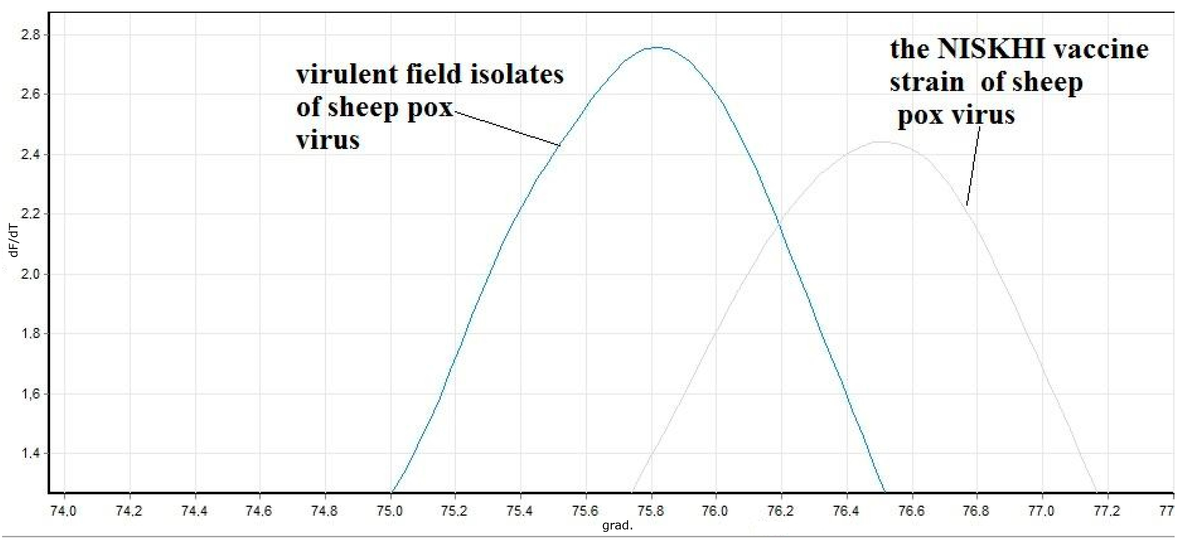 Applmicrobiol 02 00073 g002