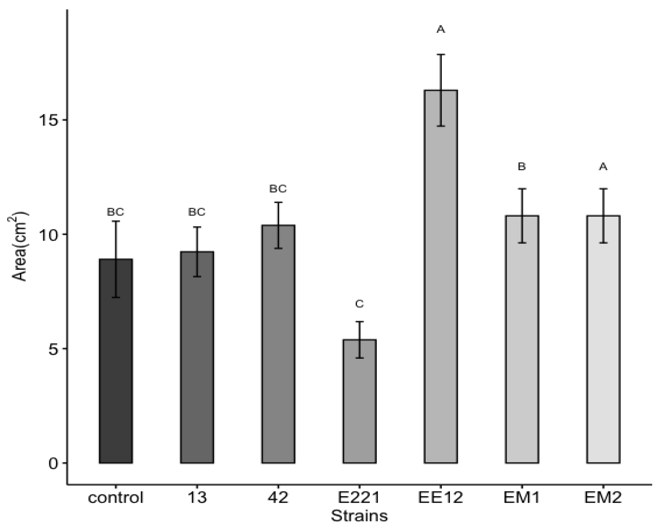 Applmicrobiol 02 00074 g005