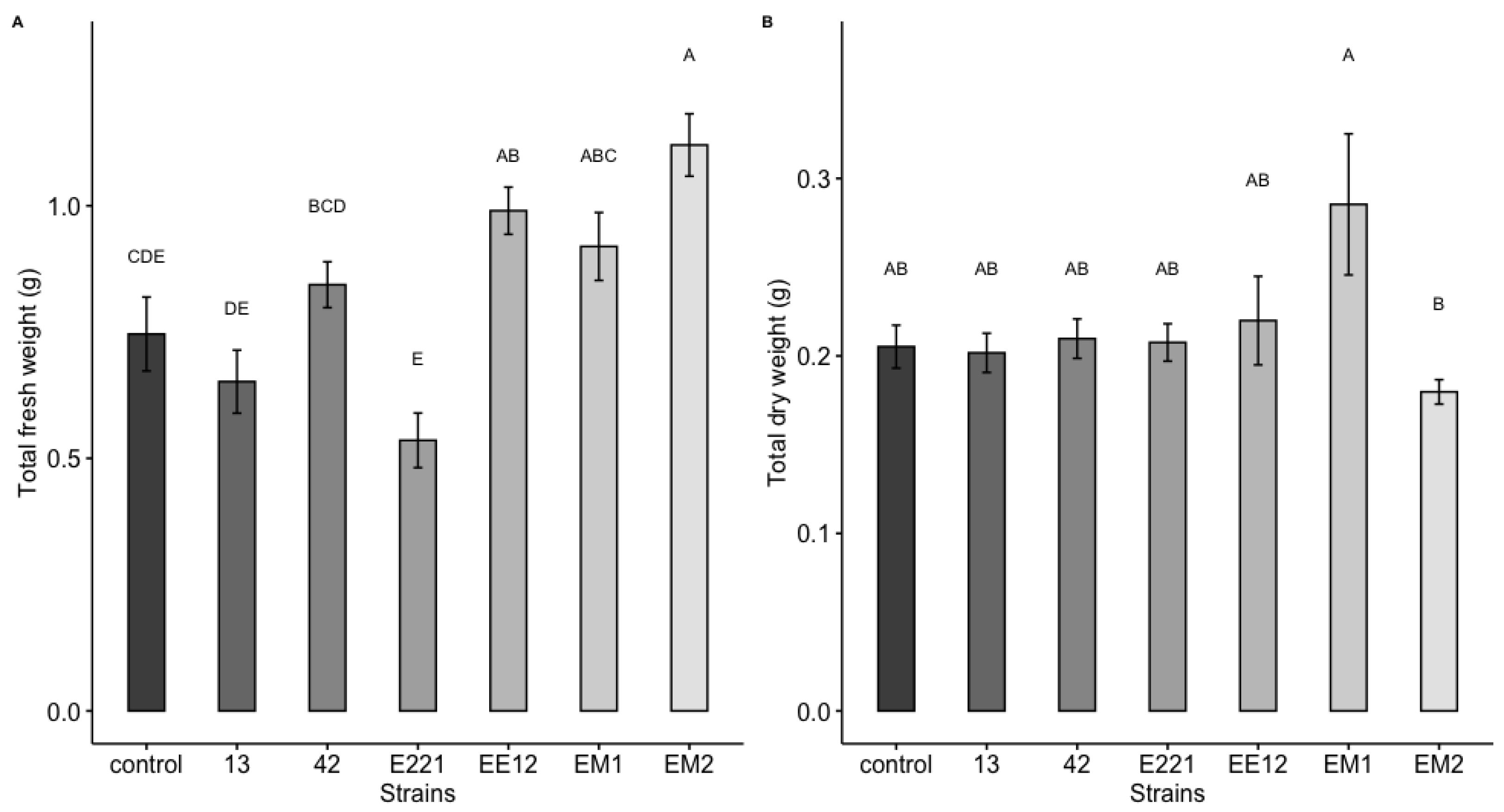 Applmicrobiol 02 00074 g006