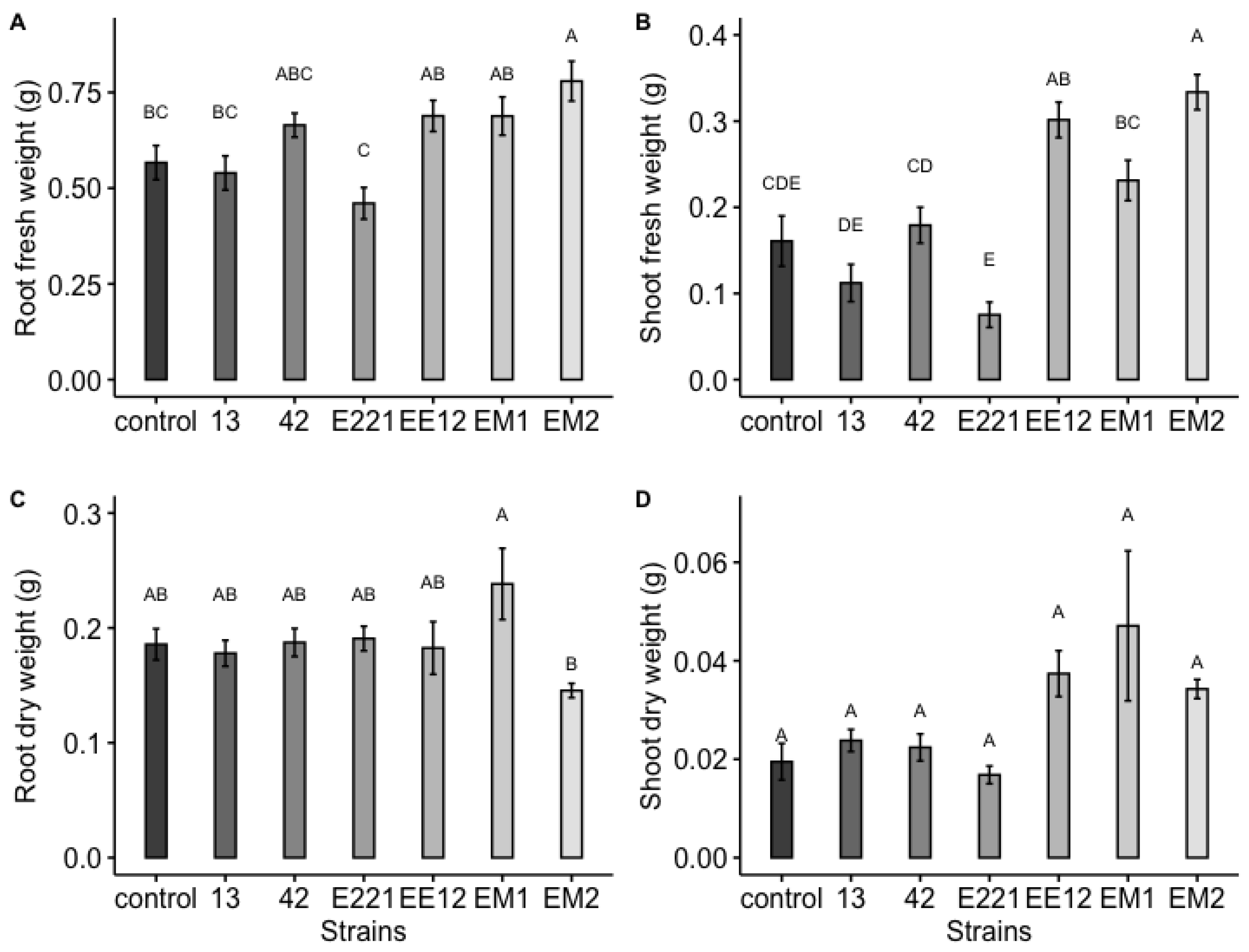 Applmicrobiol 02 00074 g007