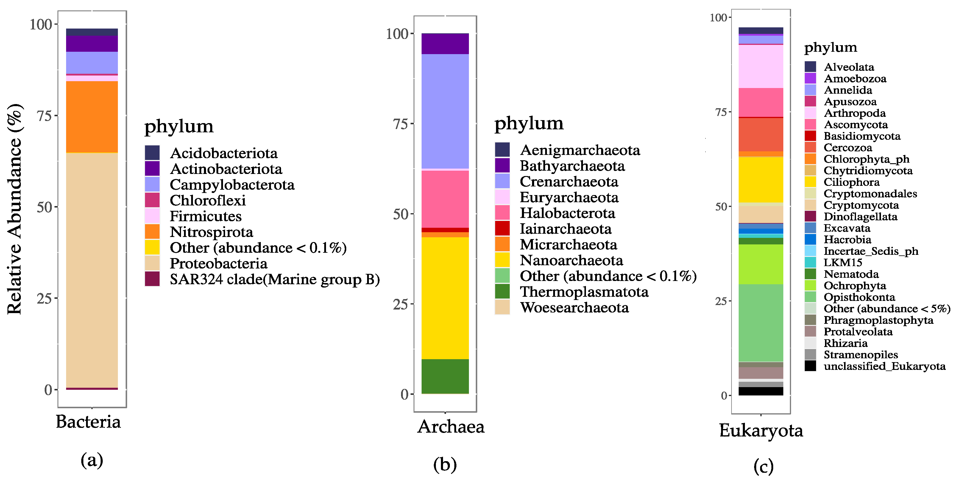 Applmicrobiol 03 00004 g002