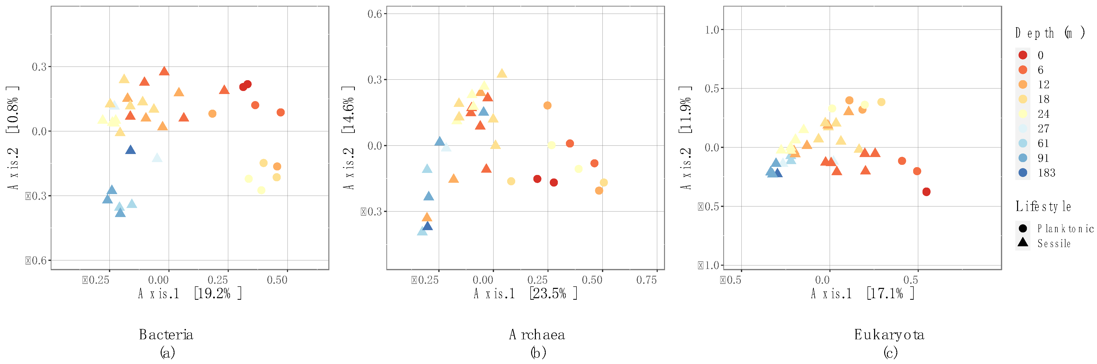 Applmicrobiol 03 00004 g003