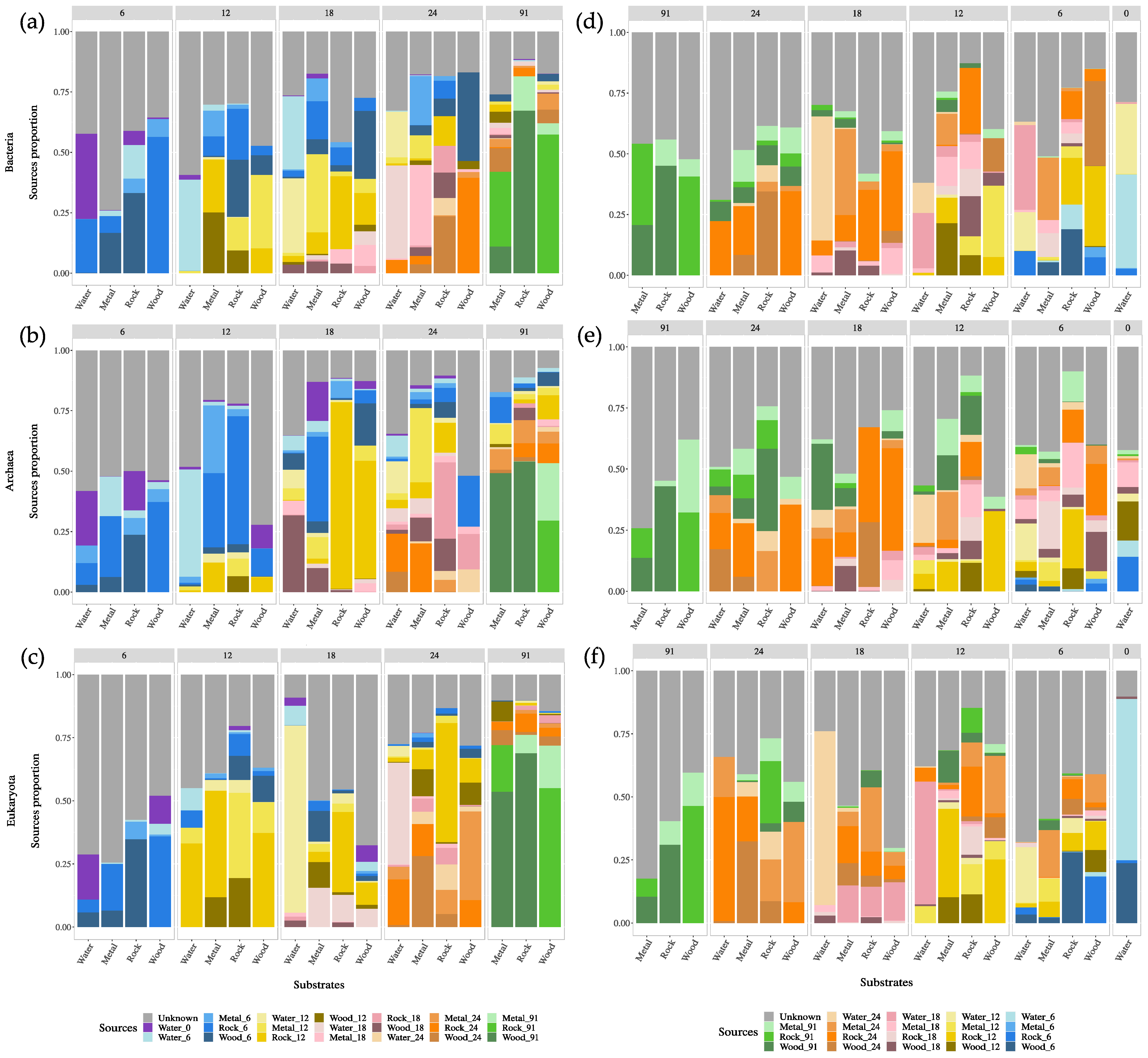 Applmicrobiol 03 00004 g006