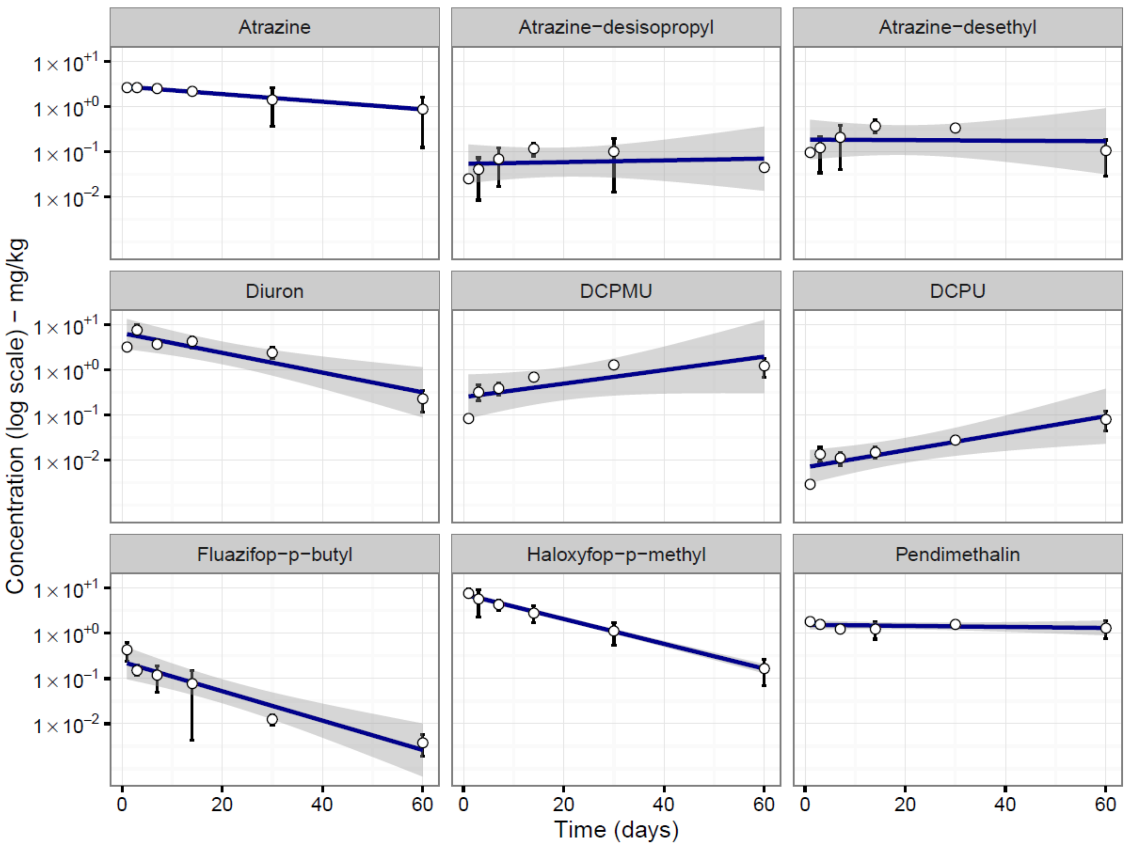 Applmicrobiol 03 00007 g001