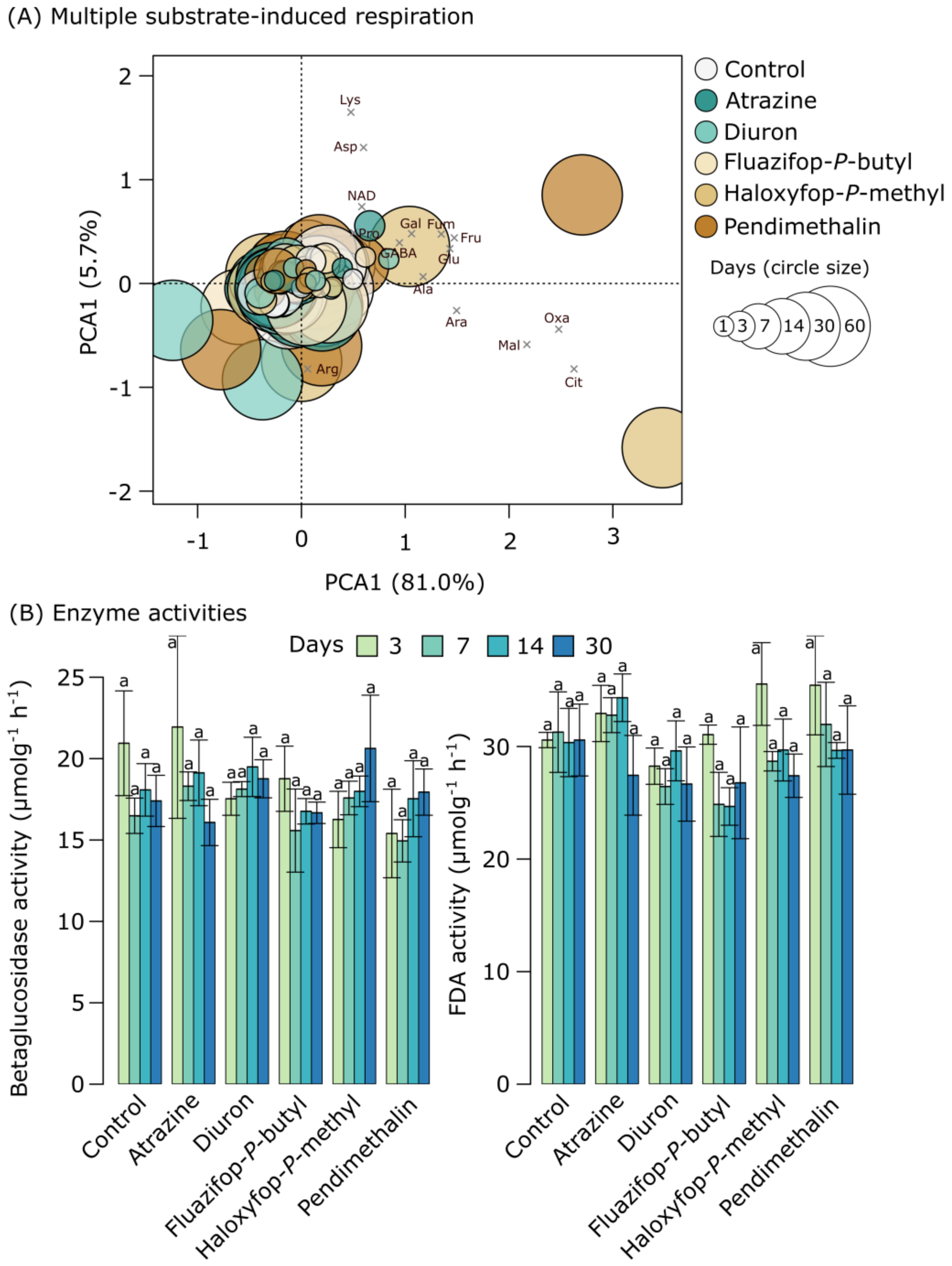 Applmicrobiol 03 00007 g002
