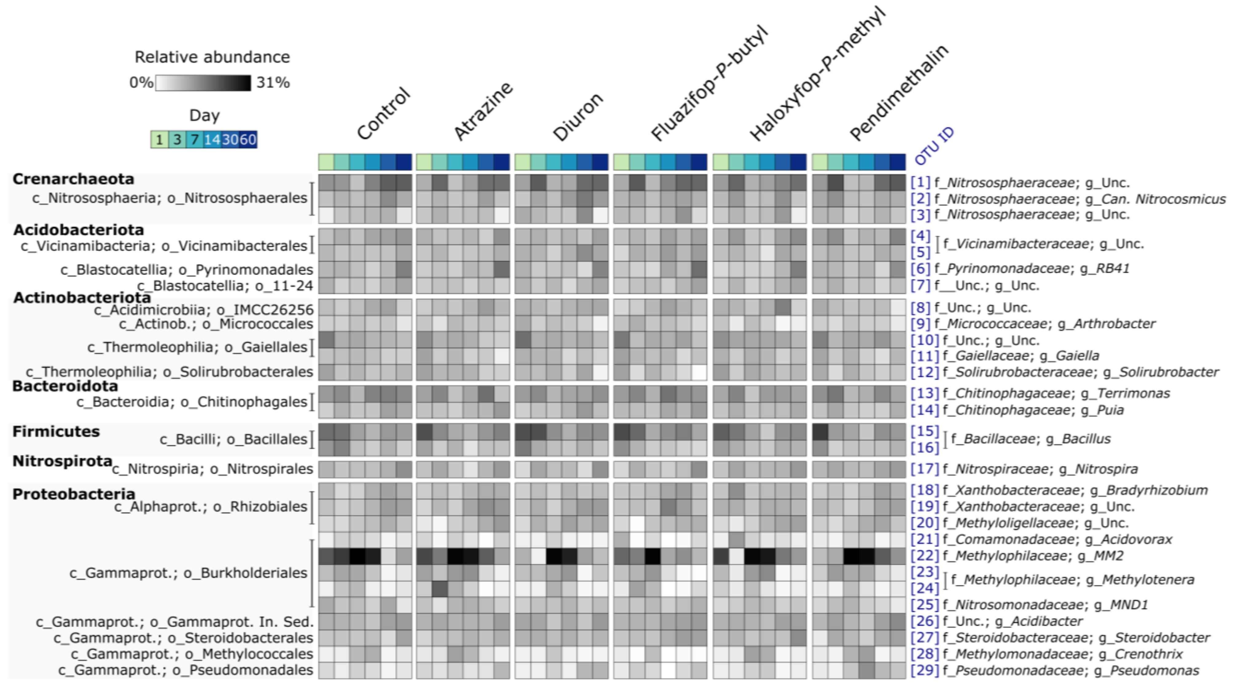 Applmicrobiol 03 00007 g003