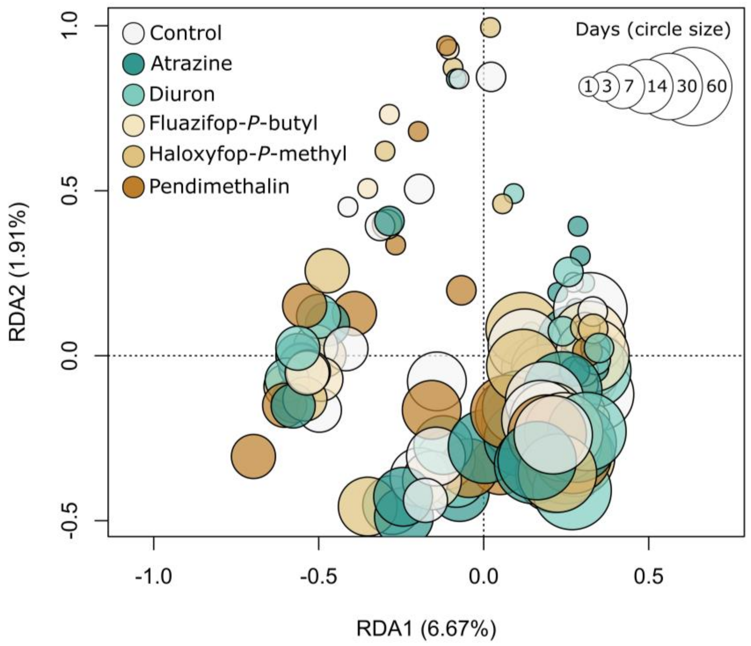 Applmicrobiol 03 00007 g004
