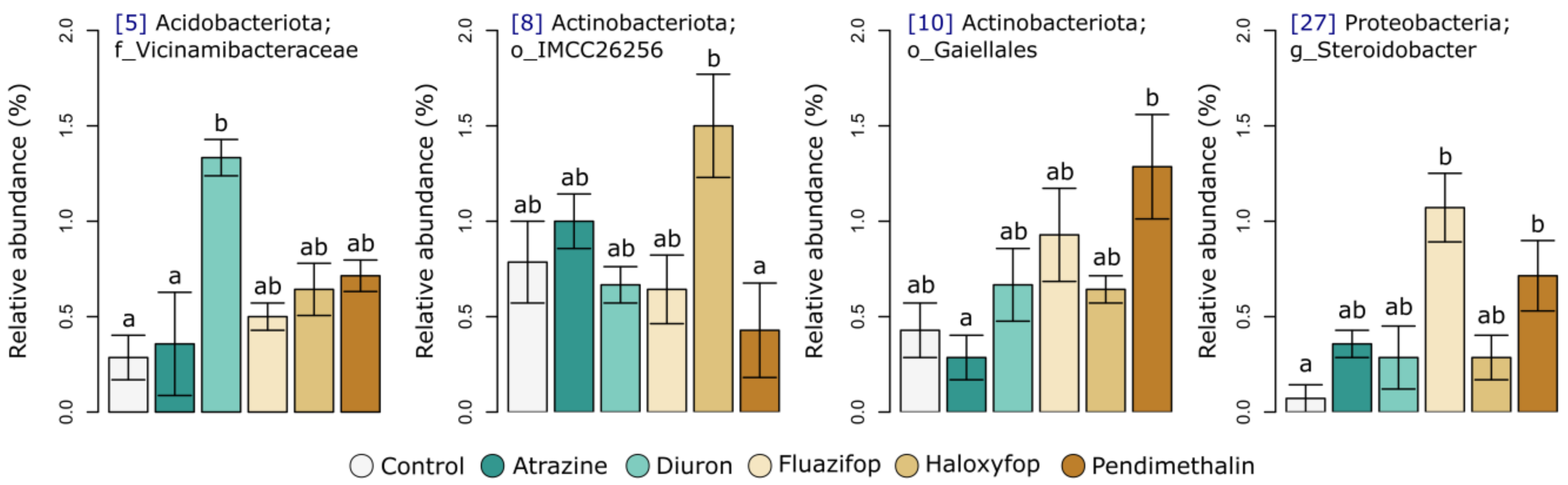 Applmicrobiol 03 00007 g005