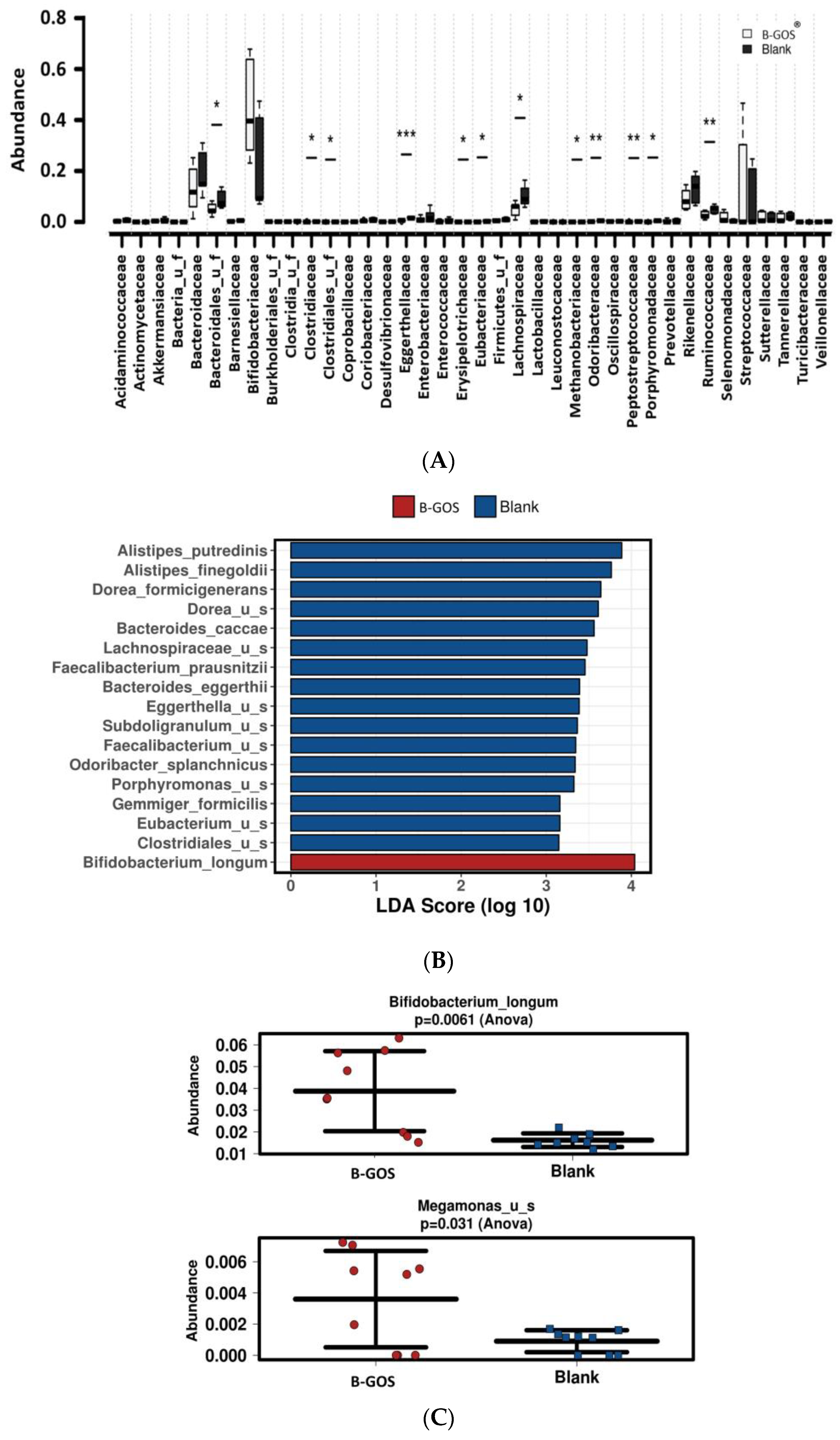 Applmicrobiol 03 00008 g005 Applmicrobiol 03 00008 g005