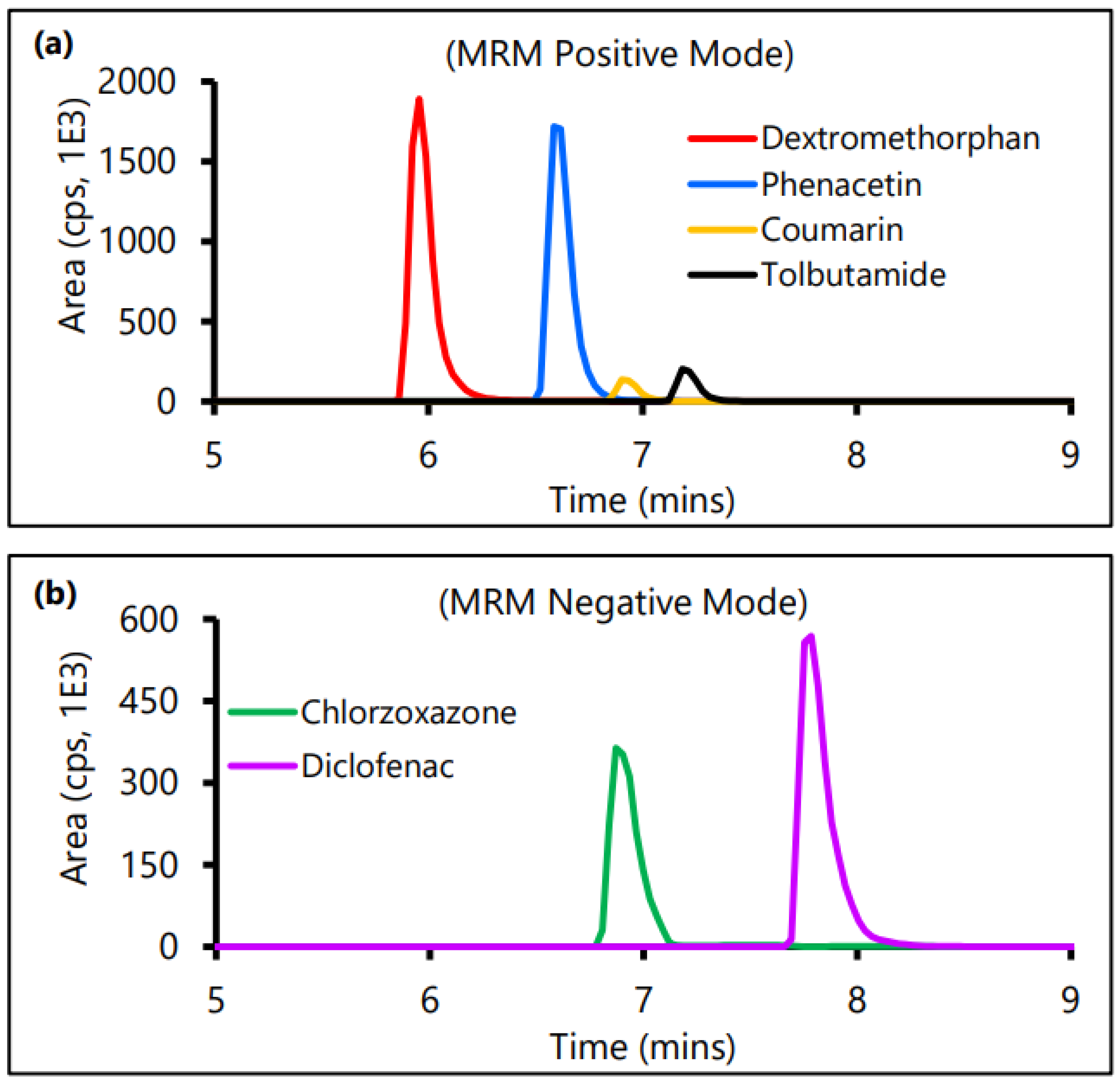 Applmicrobiol 03 00009 g002