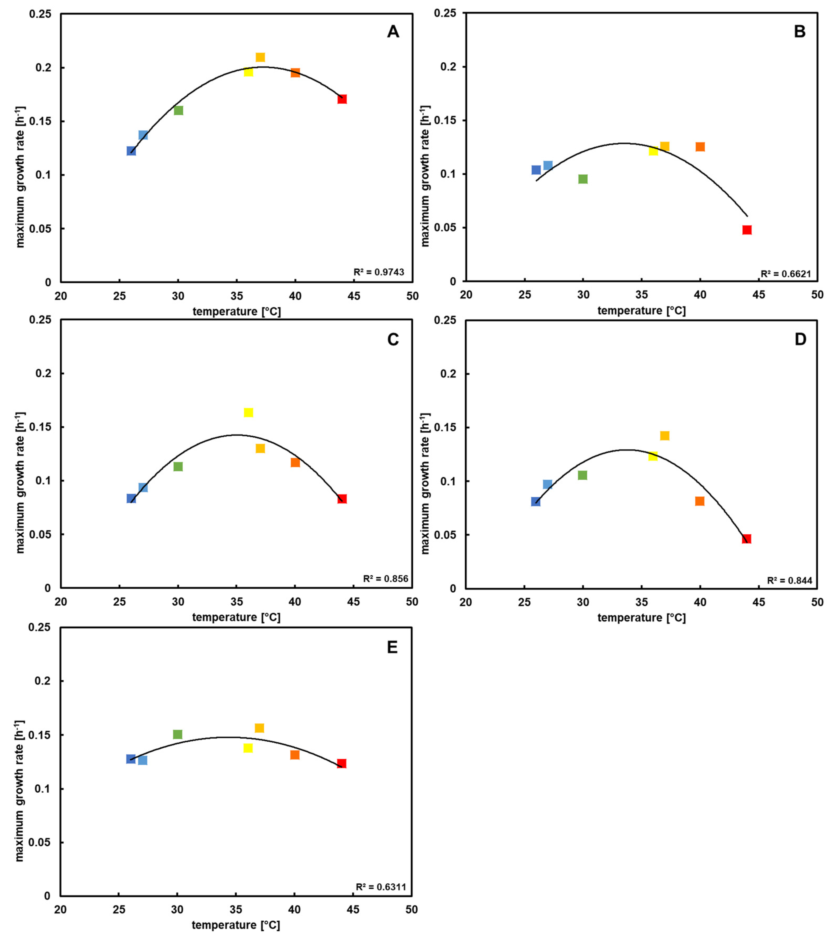 Applmicrobiol 03 00013 g002