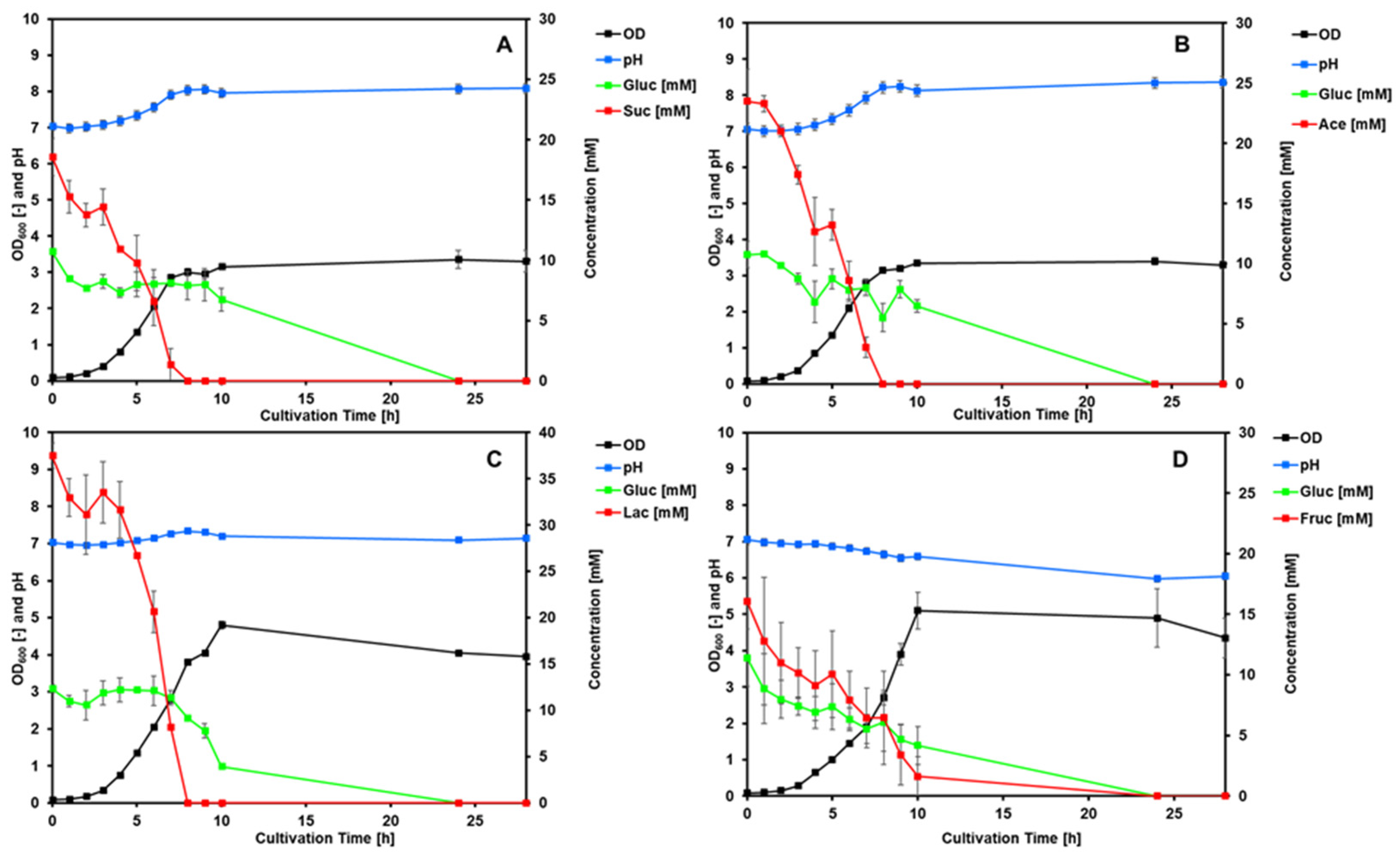 Applmicrobiol 03 00013 g004