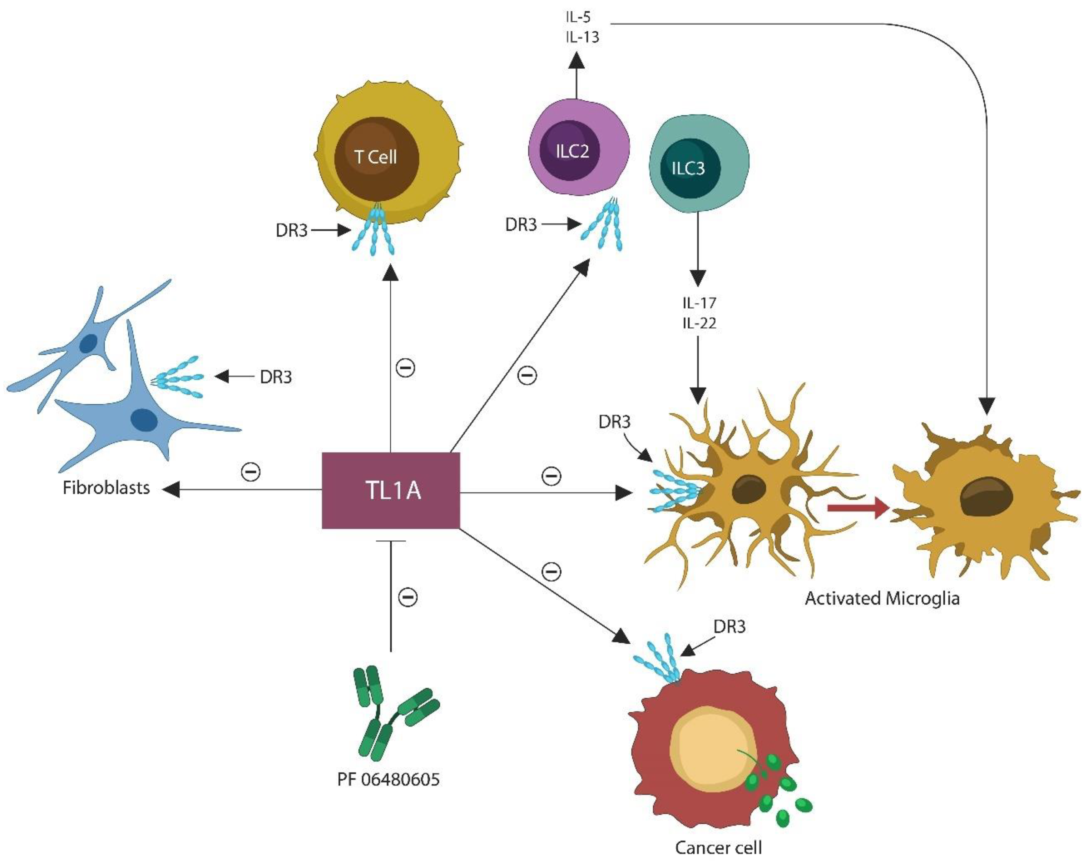 Applmicrobiol 03 00015 g003 Applmicrobiol 03 00015 g003