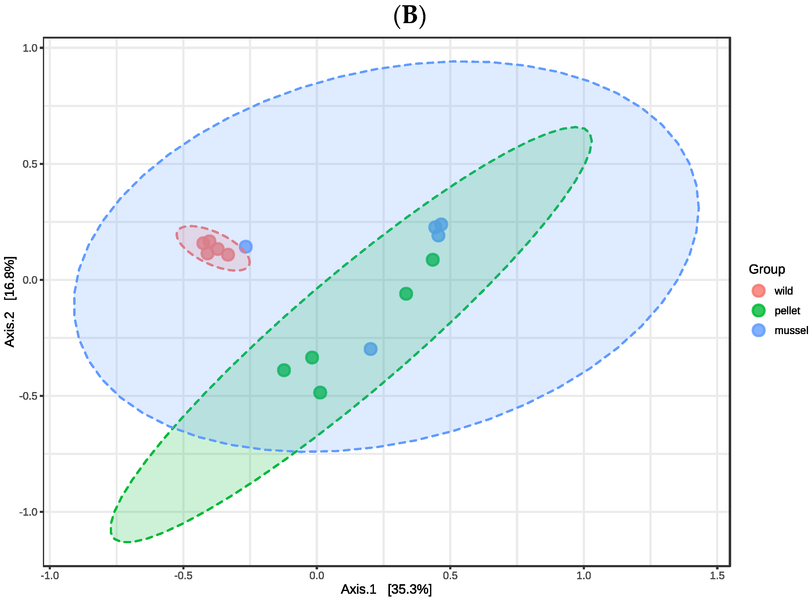 Applmicrobiol 03 00016 g001b Applmicrobiol 03 00016 g001b