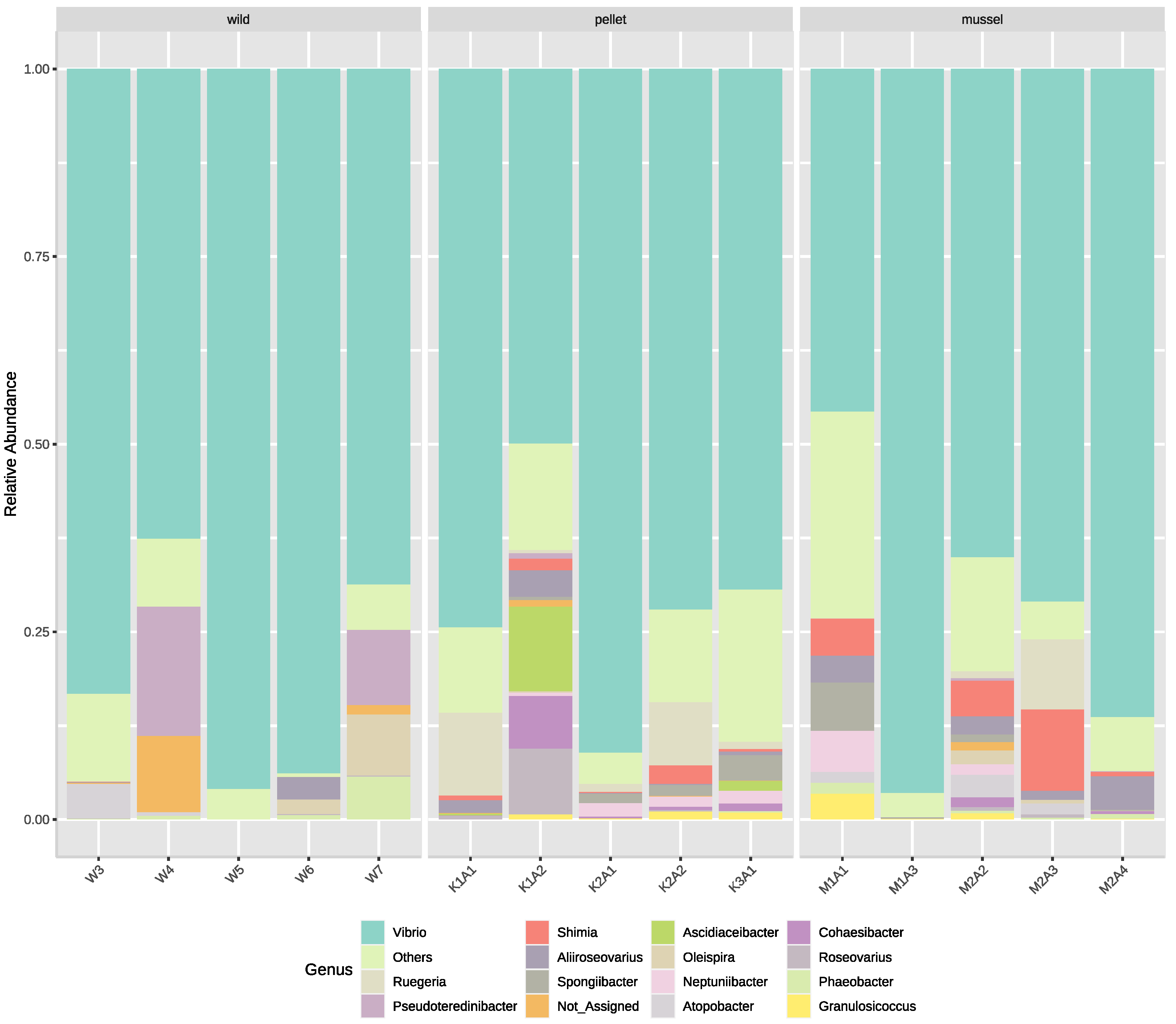 Applmicrobiol 03 00016 g002 Applmicrobiol 03 00016 g002