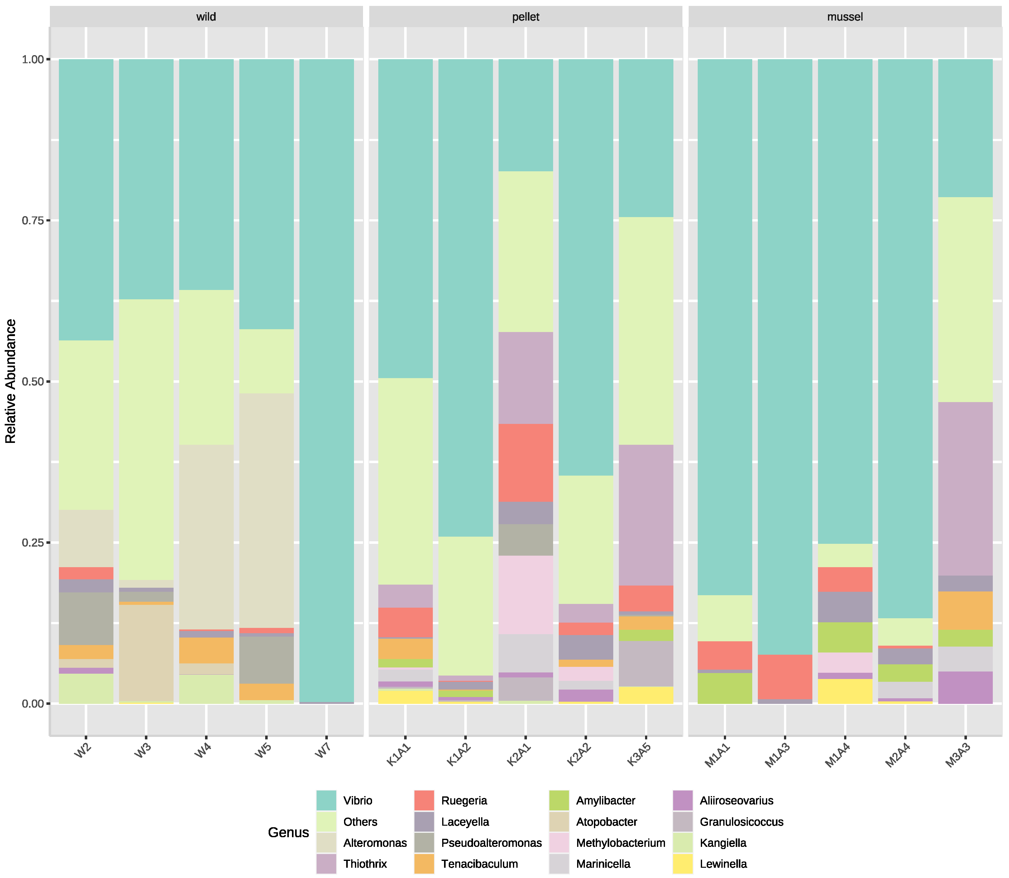 Applmicrobiol 03 00016 g003 Applmicrobiol 03 00016 g003
