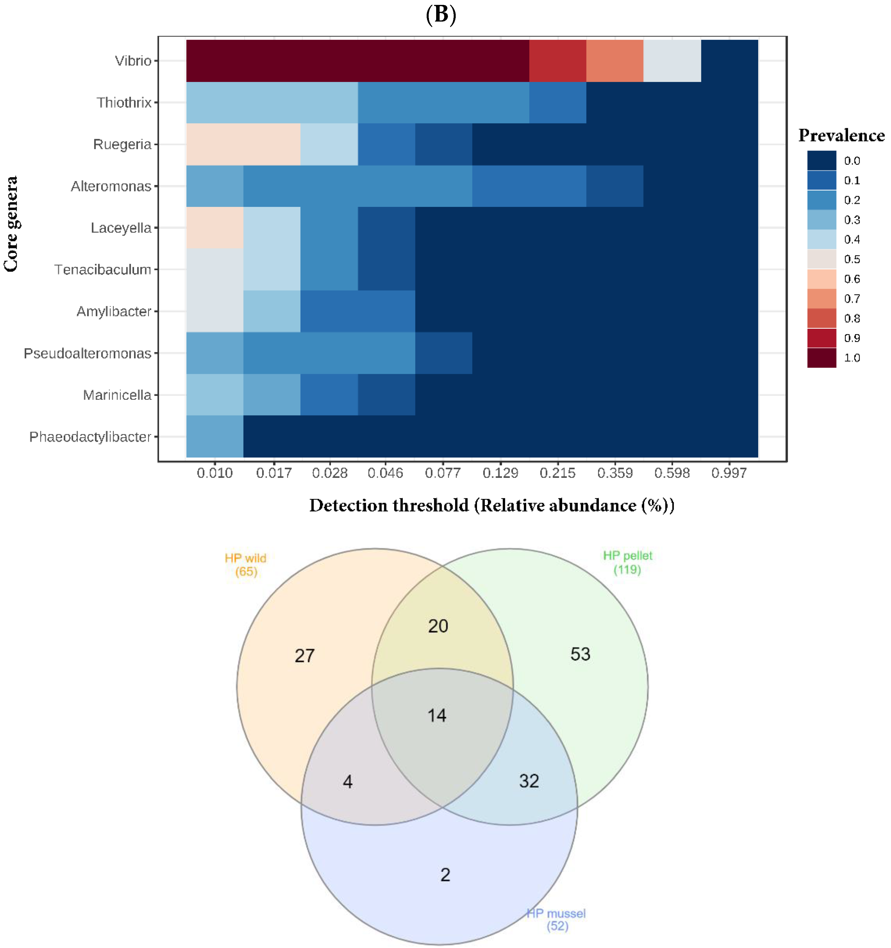 Applmicrobiol 03 00016 g004b Applmicrobiol 03 00016 g004b