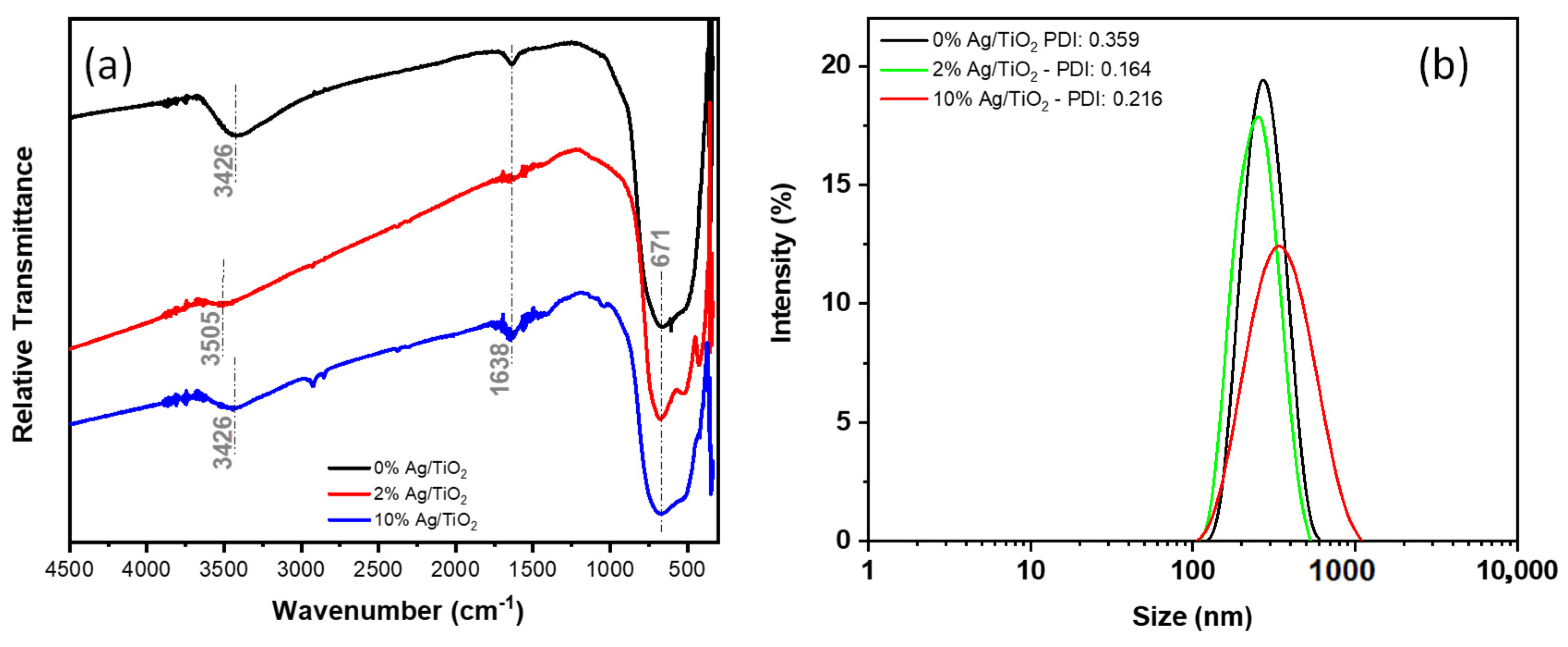 Applmicrobiol 03 00018 g002 Applmicrobiol 03 00018 g002