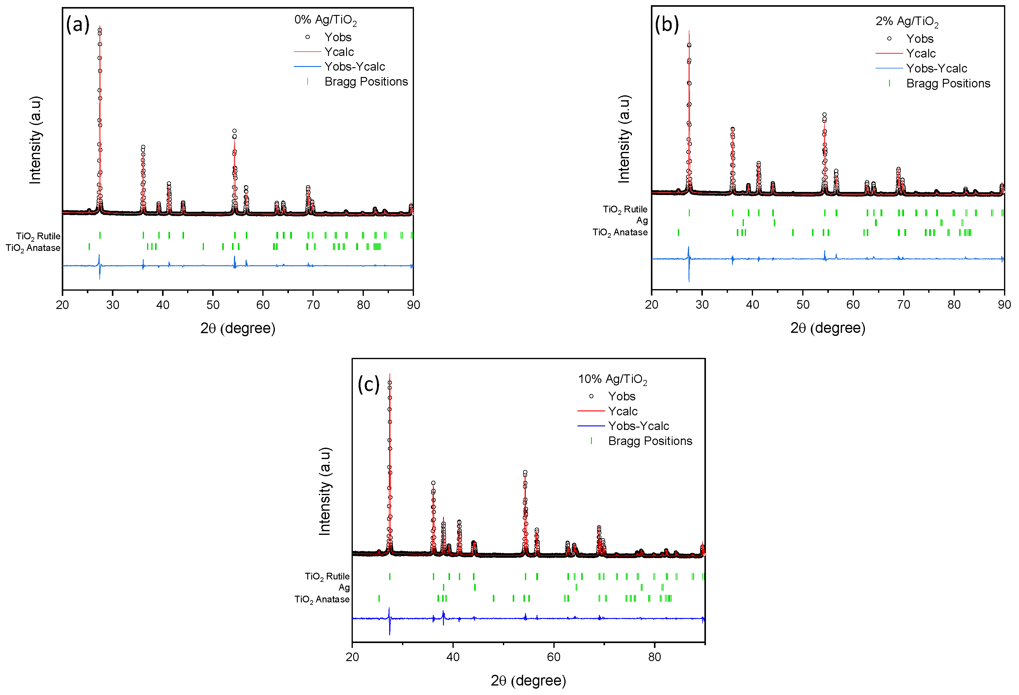 Applmicrobiol 03 00018 g003 Applmicrobiol 03 00018 g003