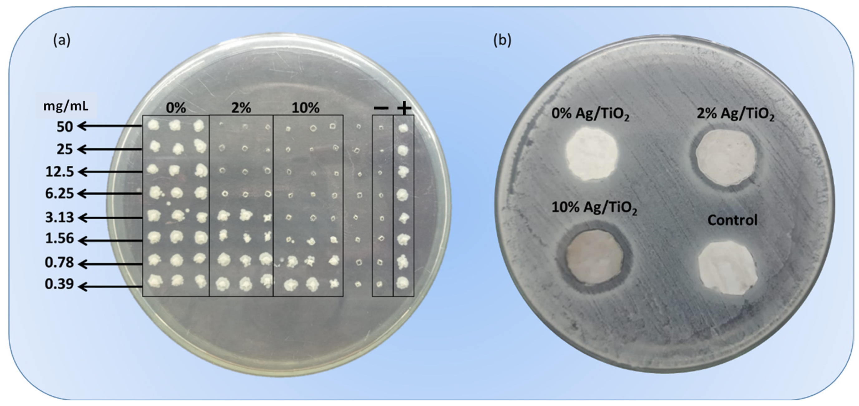 Applmicrobiol 03 00018 g004 Applmicrobiol 03 00018 g004