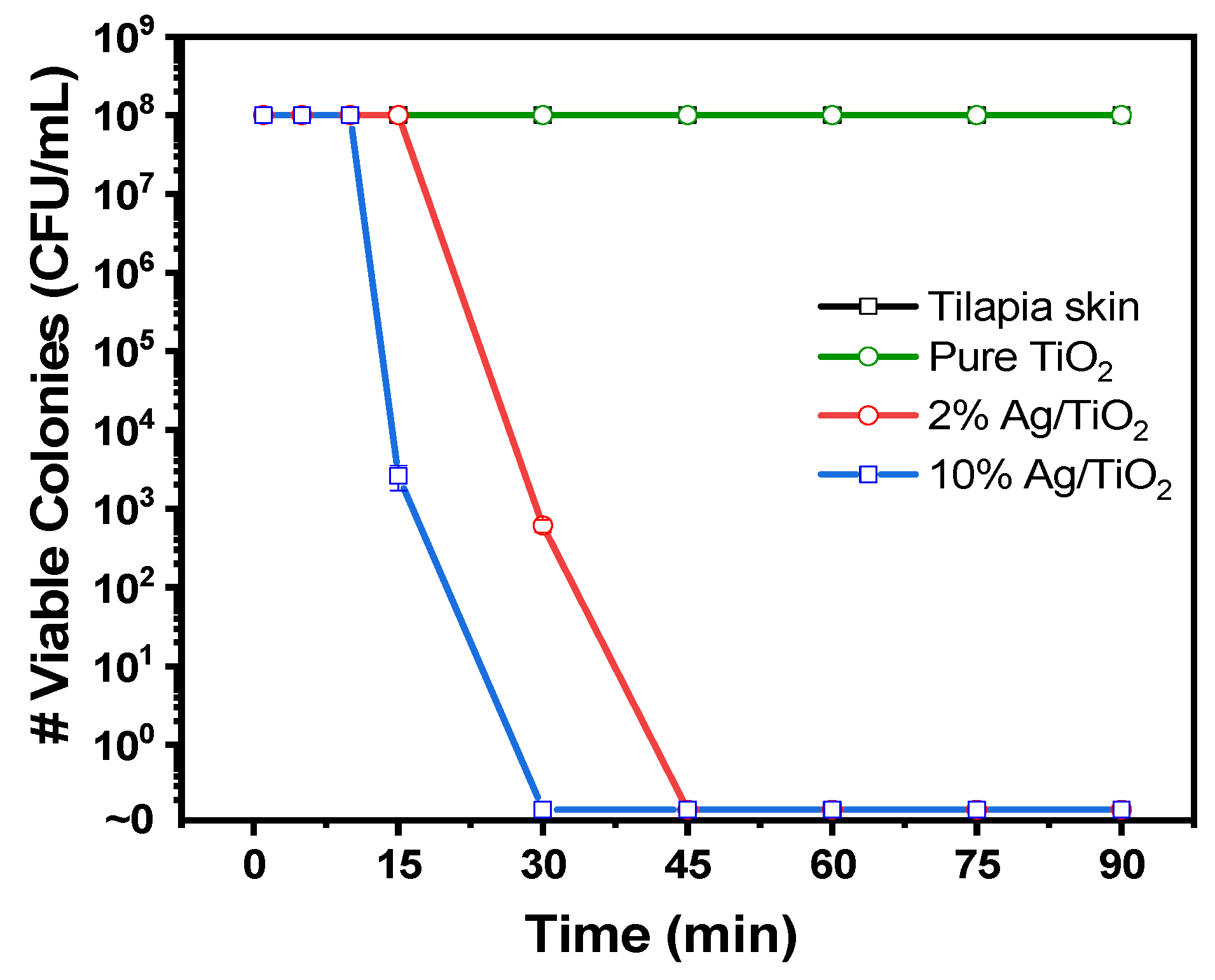 Applmicrobiol 03 00018 g005 Applmicrobiol 03 00018 g005