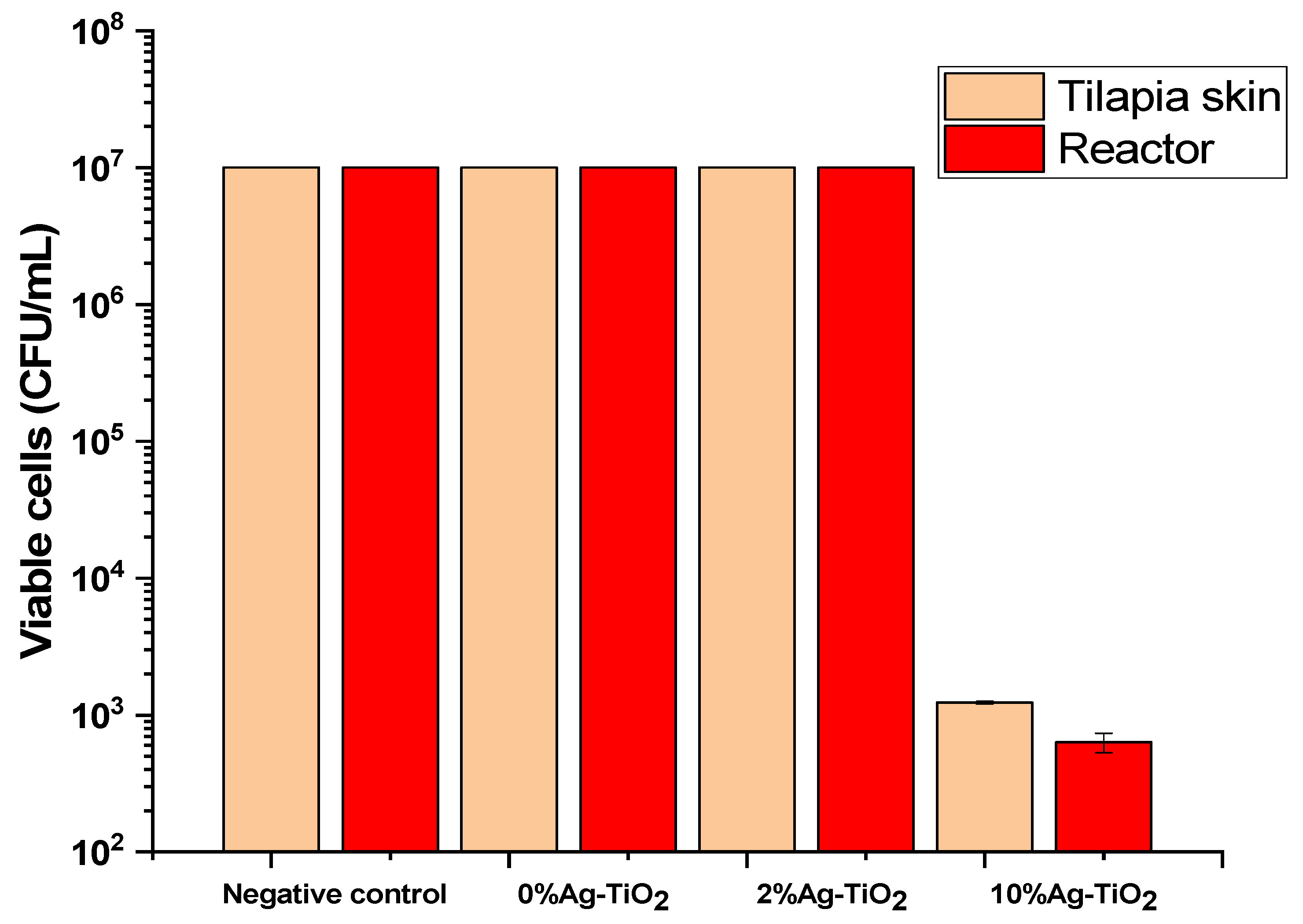 Applmicrobiol 03 00018 g006 Applmicrobiol 03 00018 g006