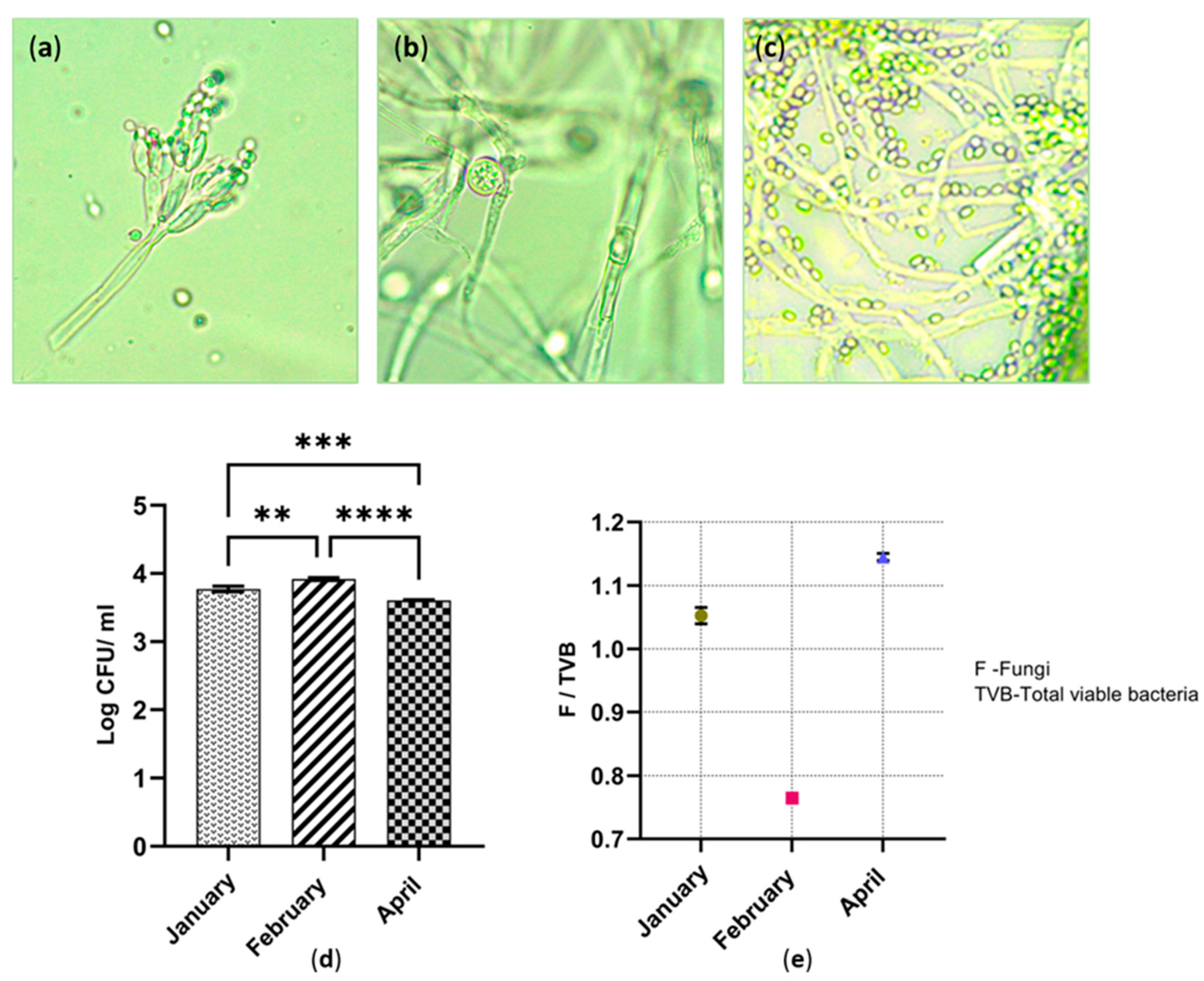 Applmicrobiol 03 00021 g004