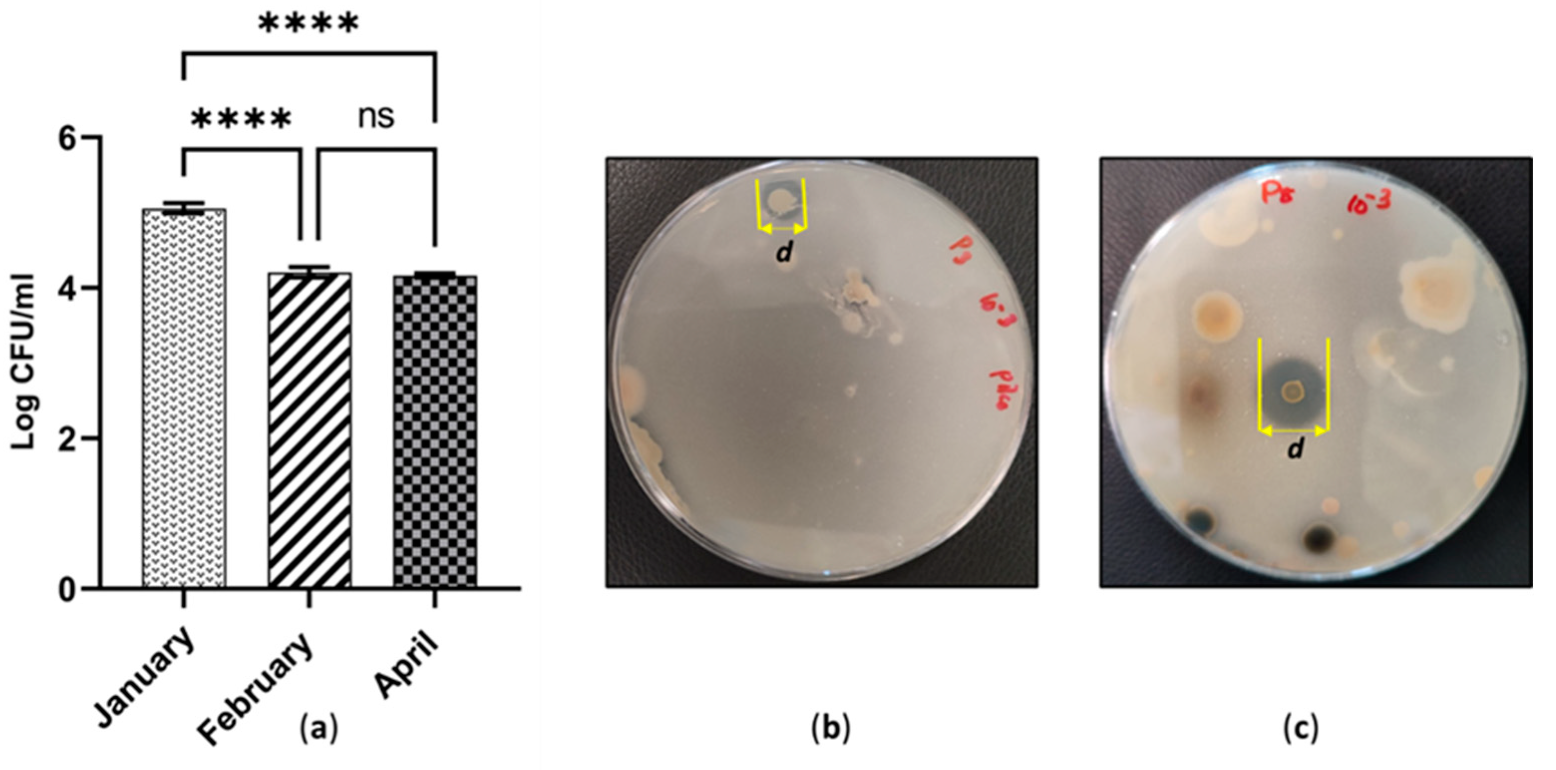 Applmicrobiol 03 00021 g005