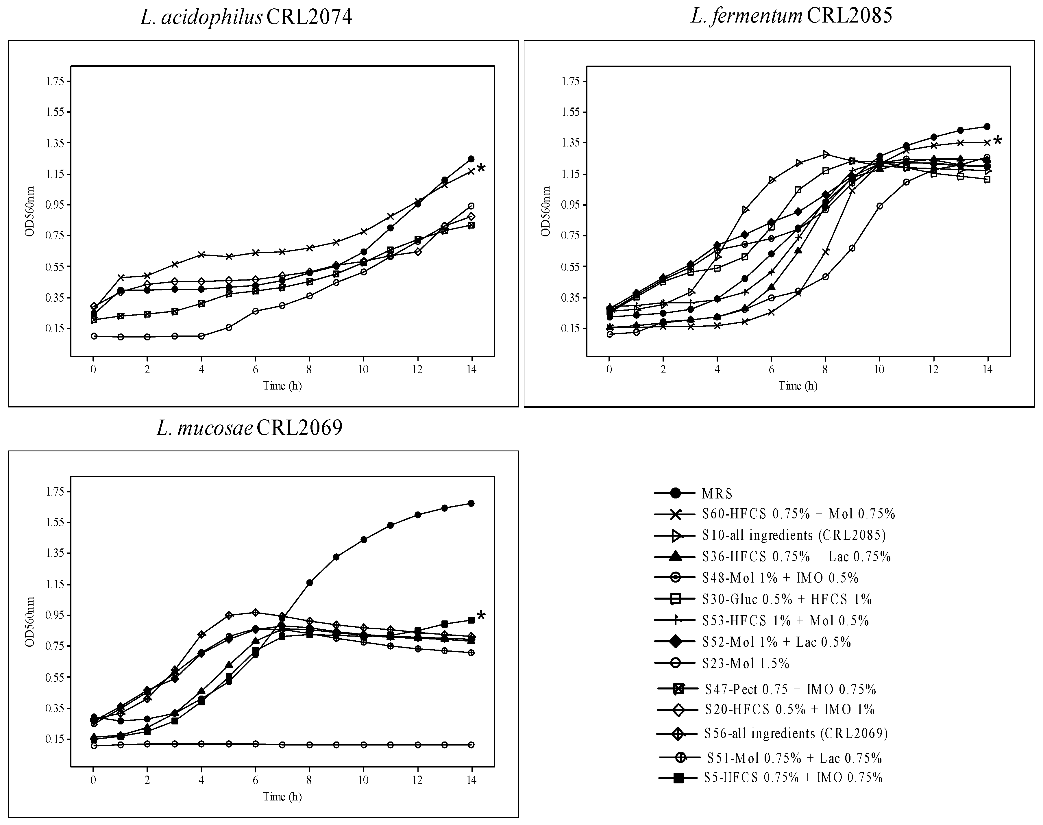 Applmicrobiol 03 00024 g001