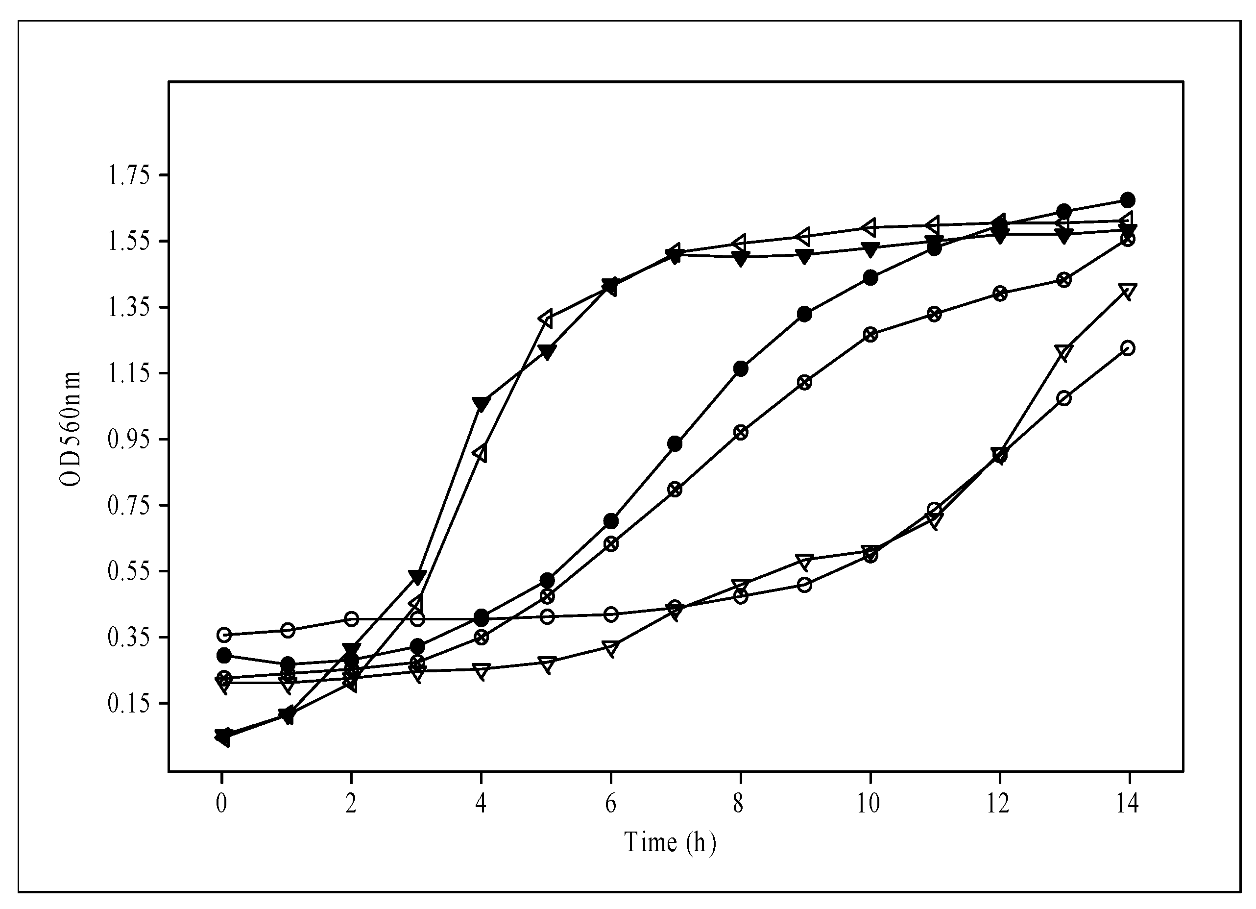 Applmicrobiol 03 00024 g002