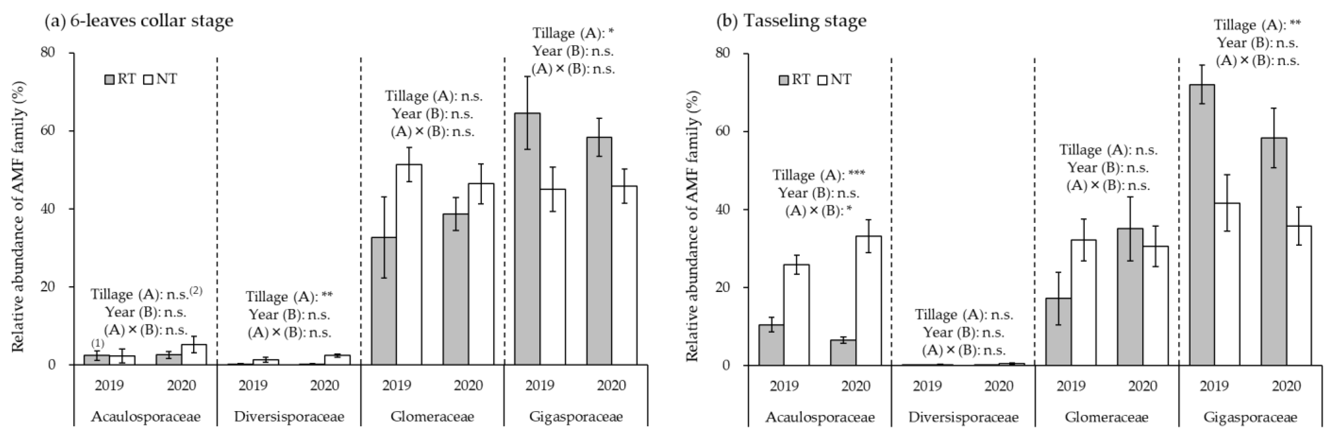 Applmicrobiol 03 00025 g004