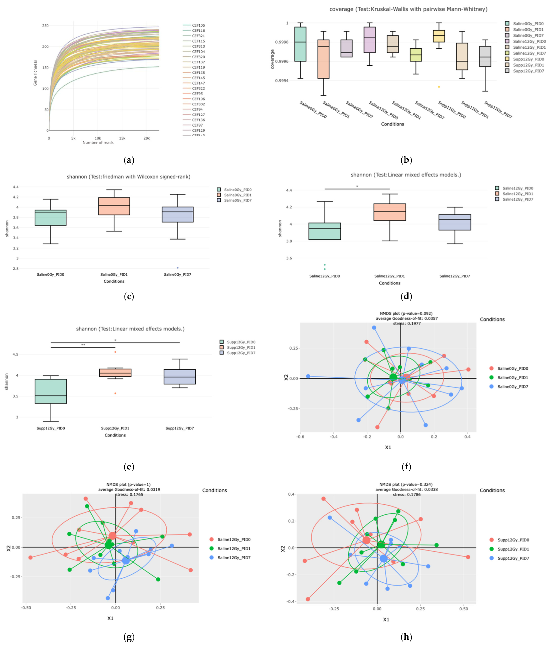 Applmicrobiol 03 00031 g004