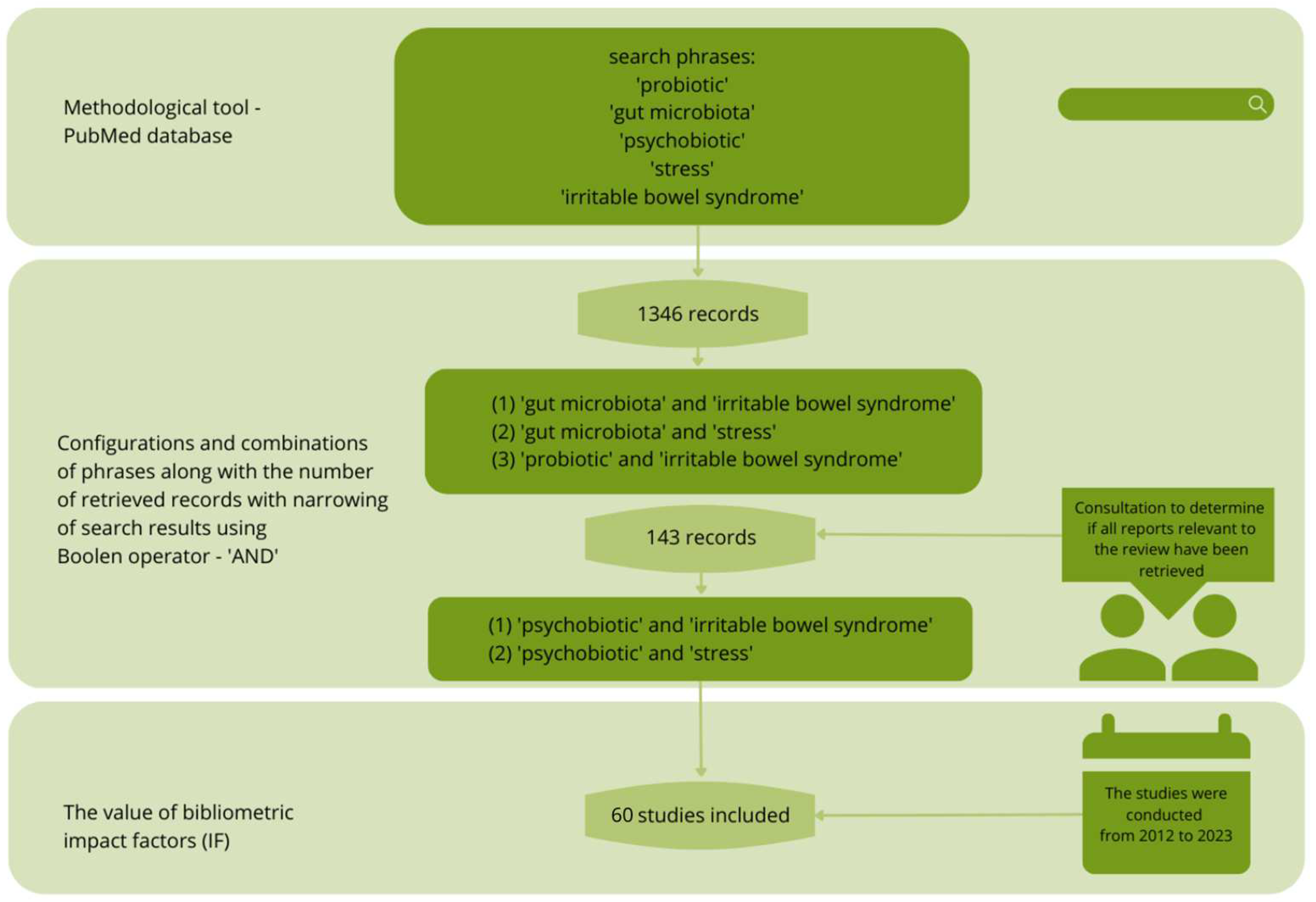 Applmicrobiol 03 00032 g001