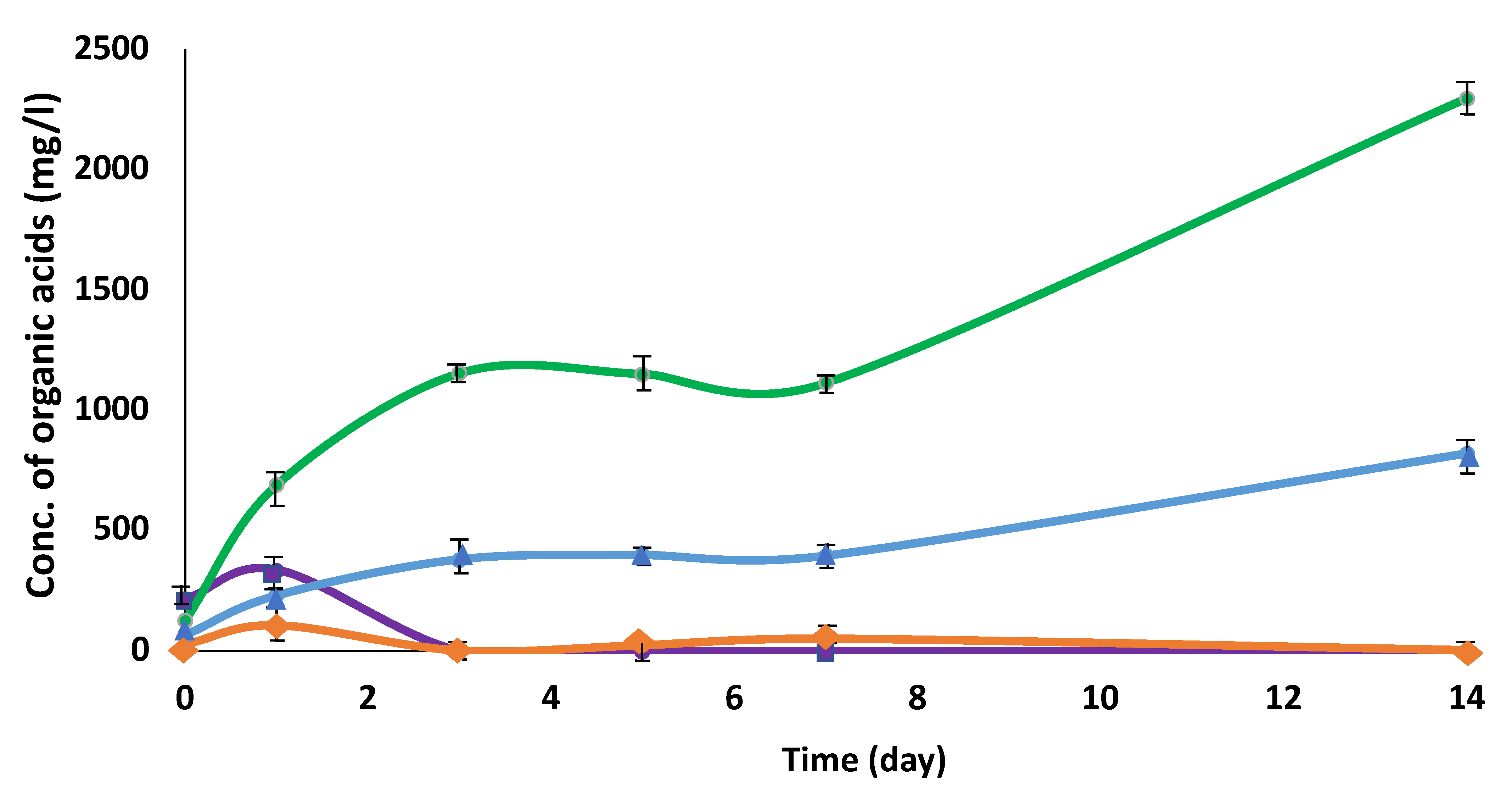 Applmicrobiol 03 00035 g001