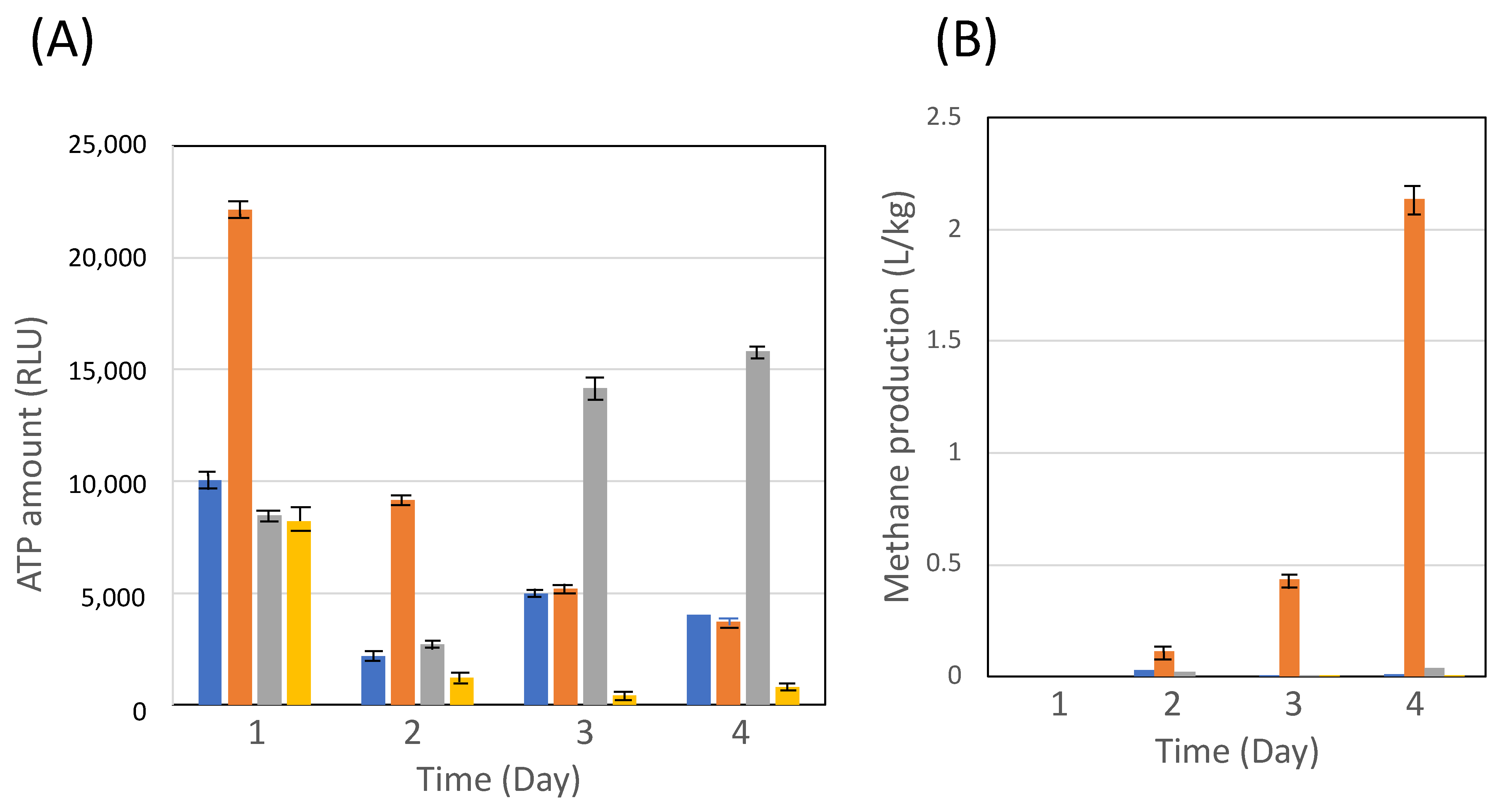 Applmicrobiol 03 00035 g002