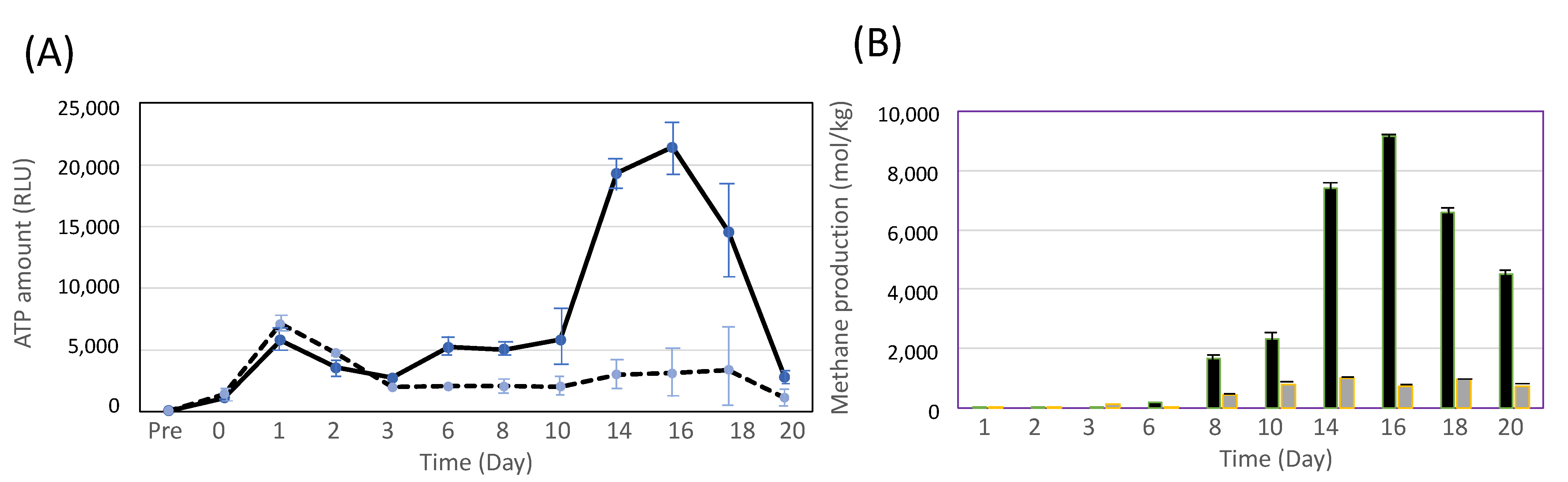 Applmicrobiol 03 00035 g003