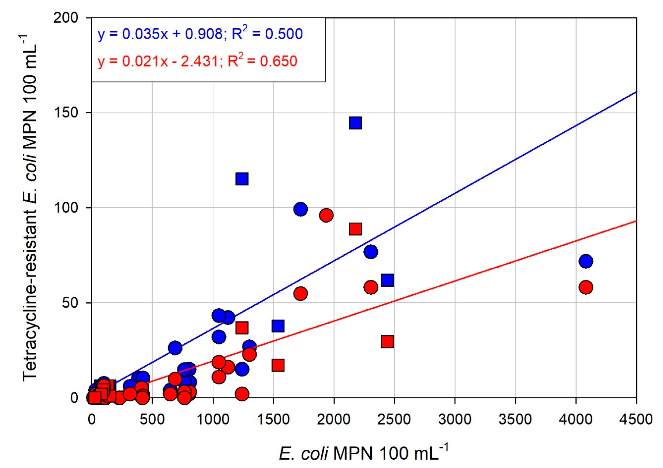 Applmicrobiol 03 00036 g003