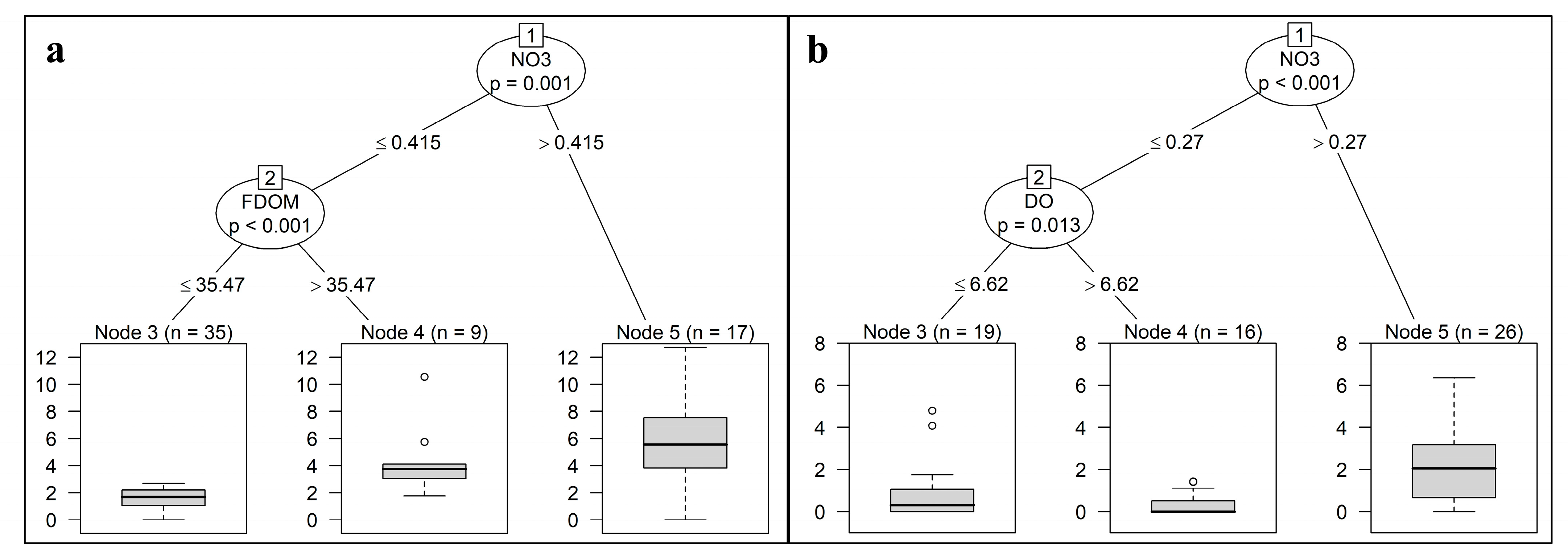 Applmicrobiol 03 00036 g004