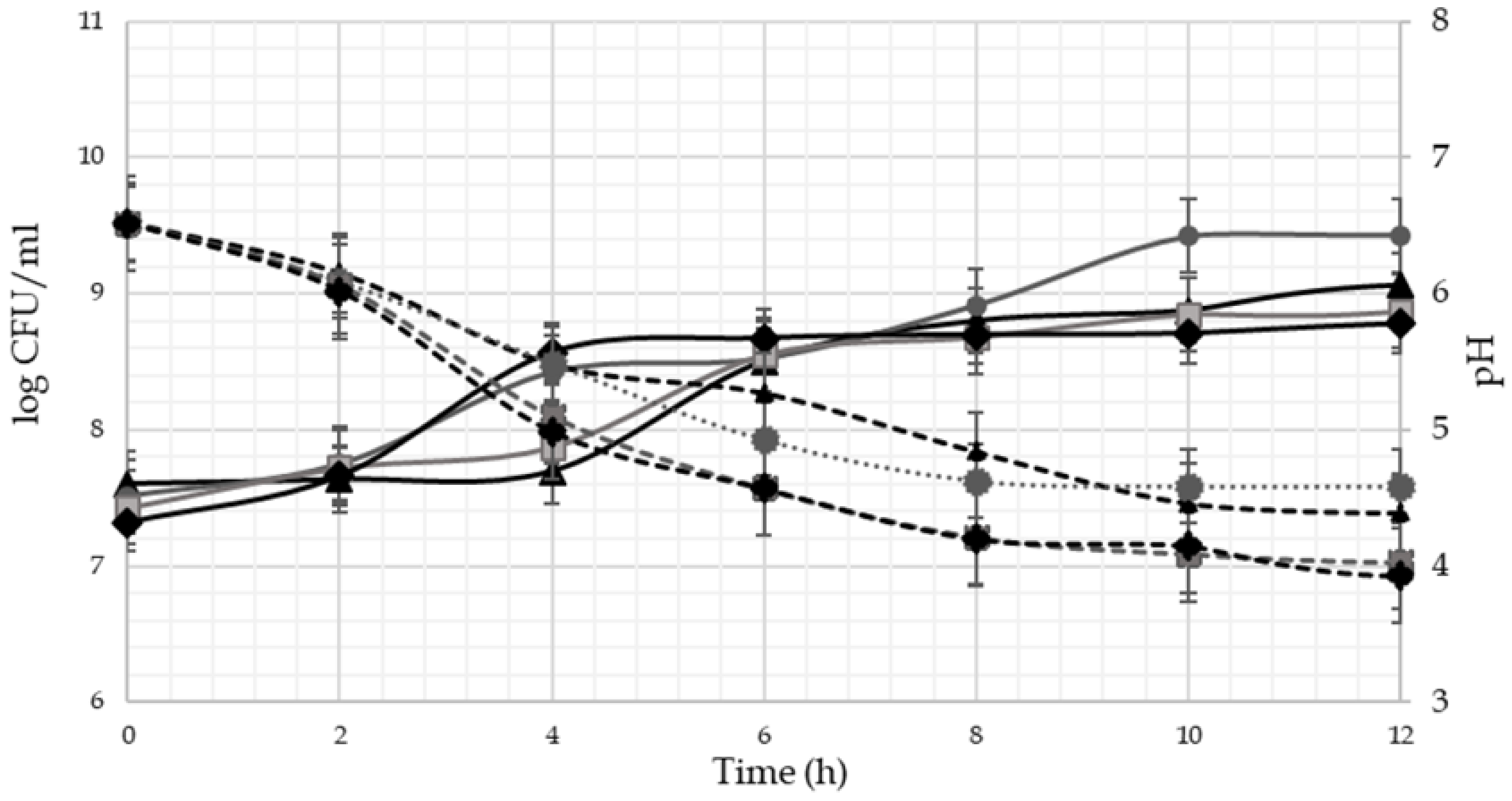 Applmicrobiol 03 00037 g001 Applmicrobiol 03 00037 g001