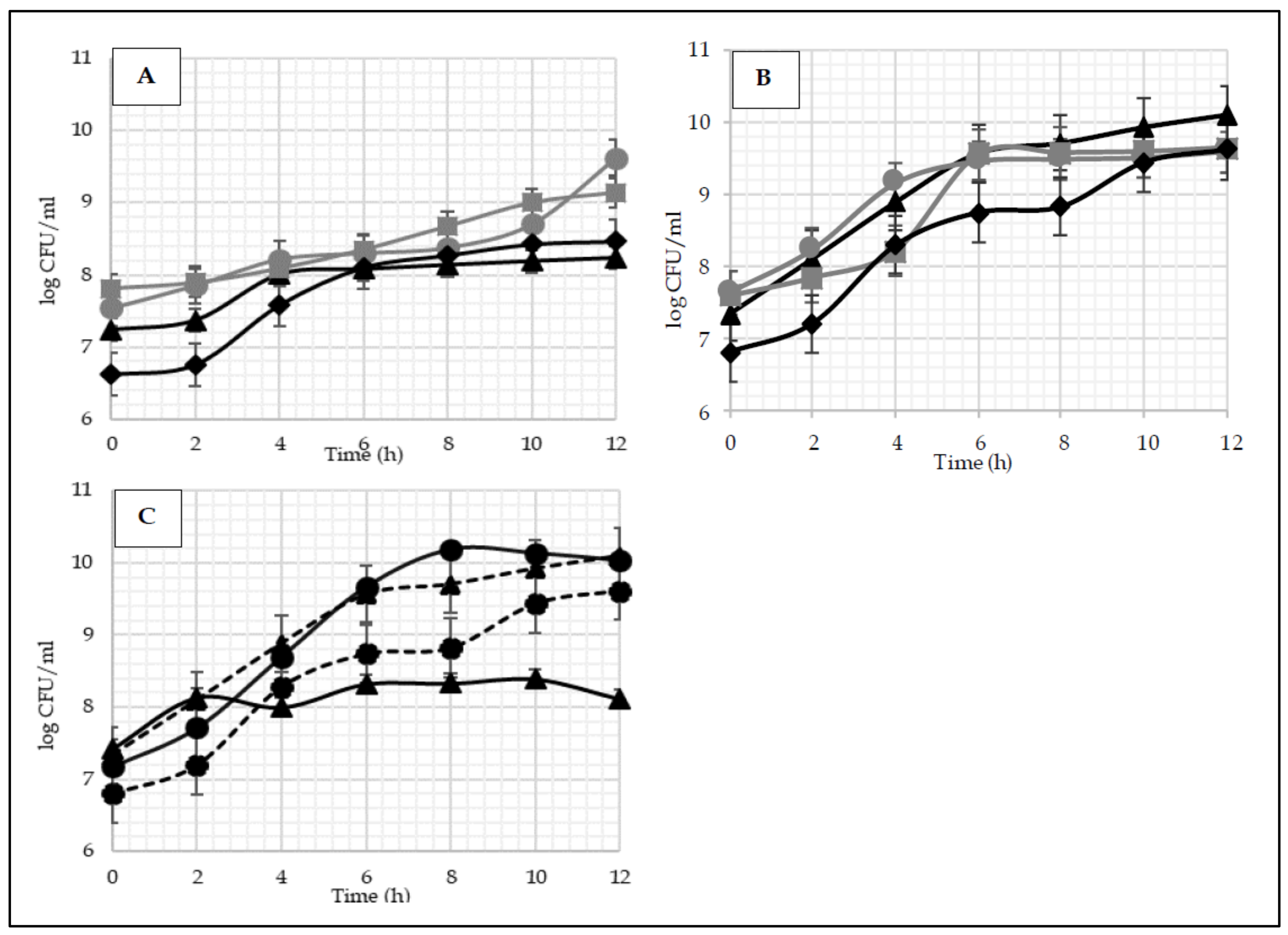 Applmicrobiol 03 00037 g002 Applmicrobiol 03 00037 g002